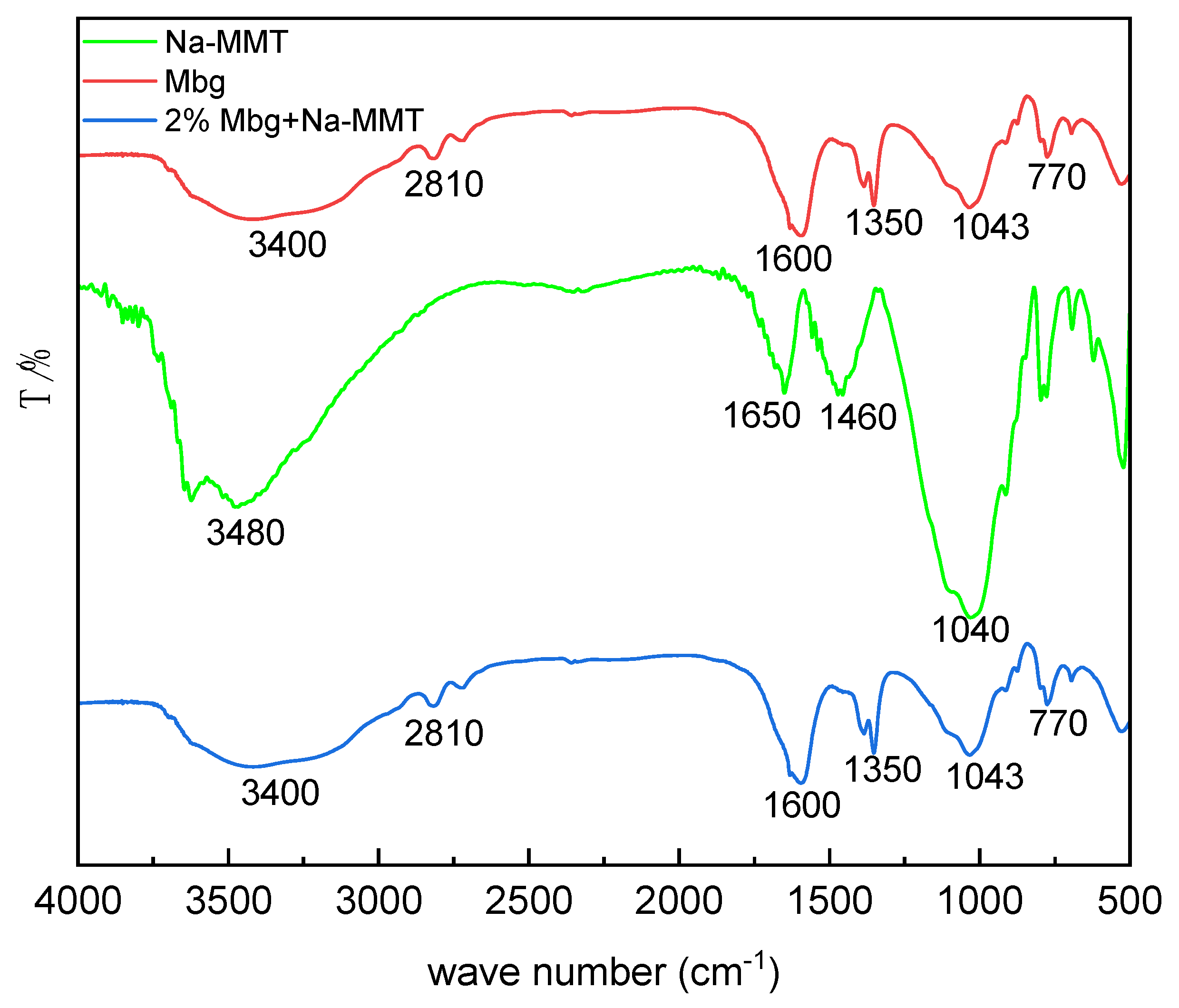 Materials 17 05547 g009