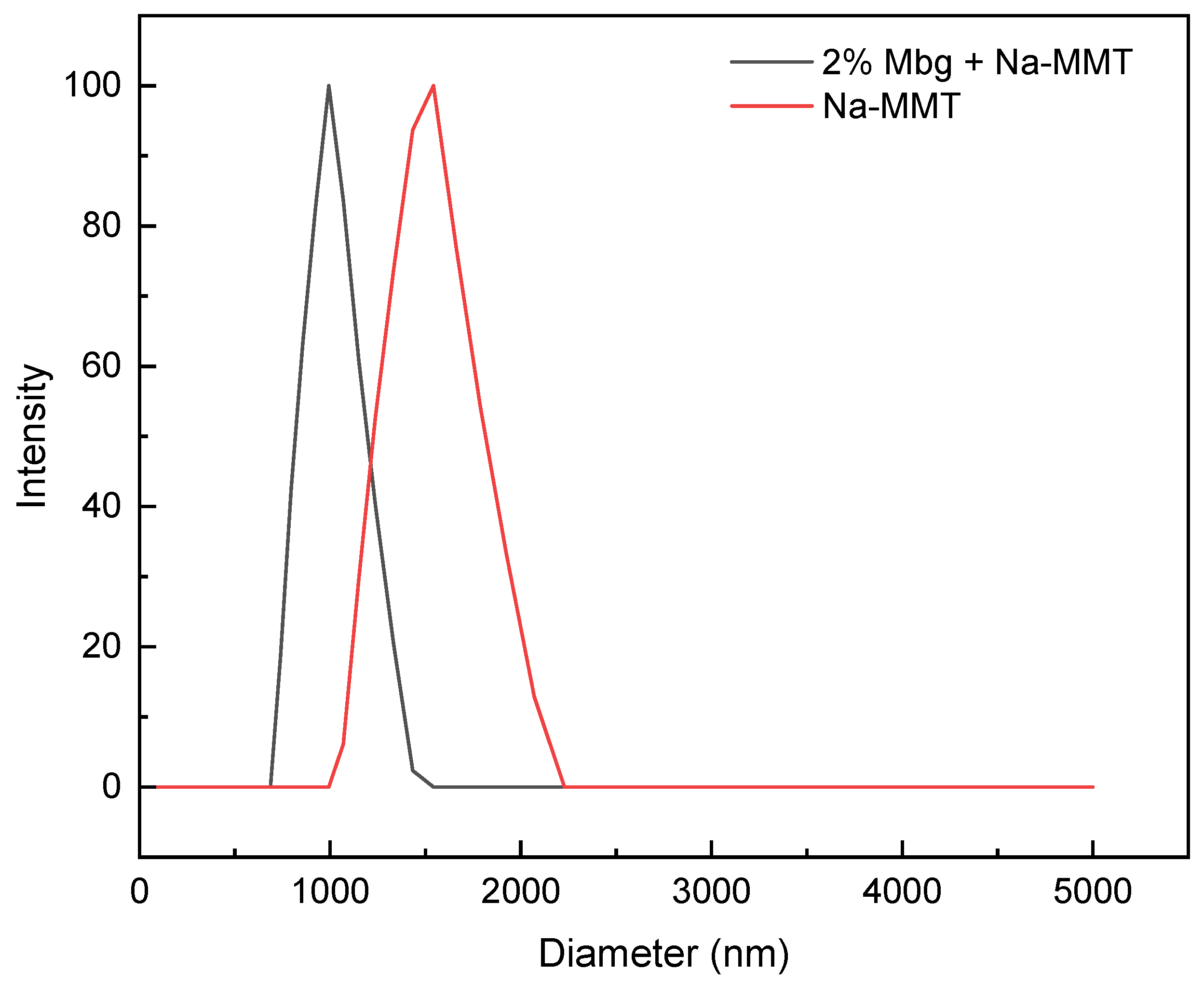 Materials 17 05547 g013
