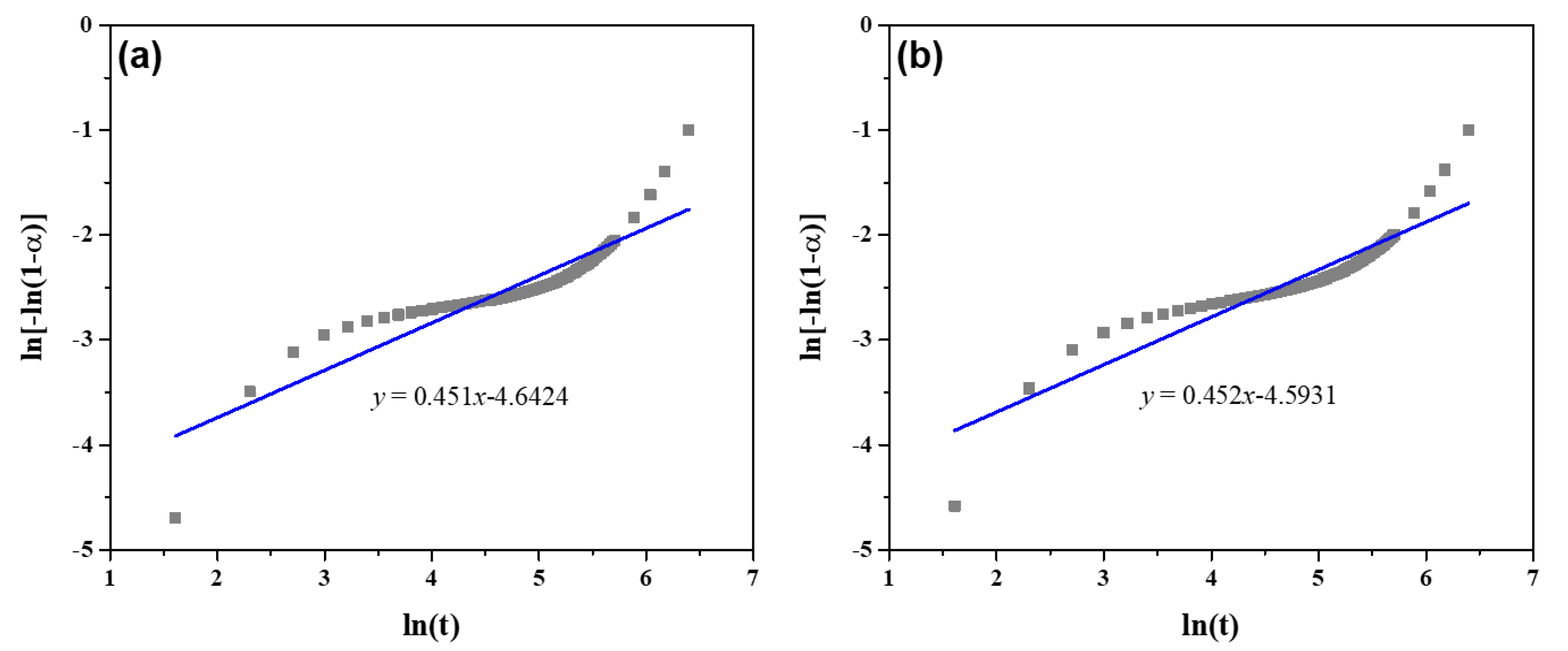 Materials 17 05551 g004a