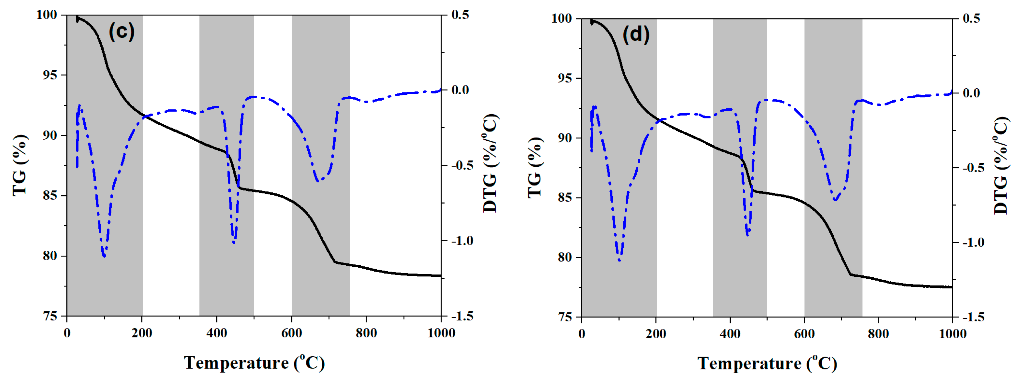 Materials 17 05551 g010b