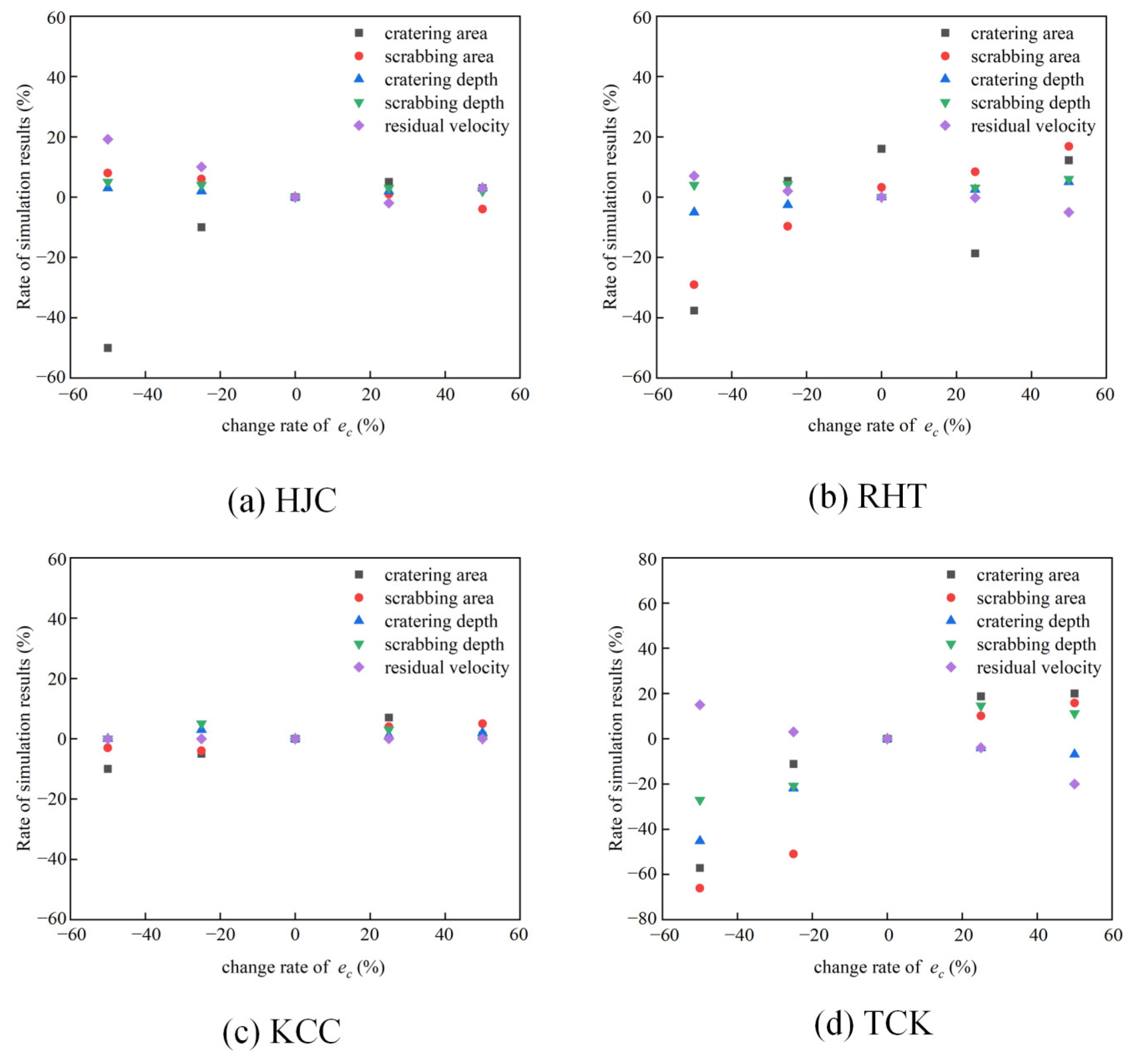 Materials 17 05562 g021