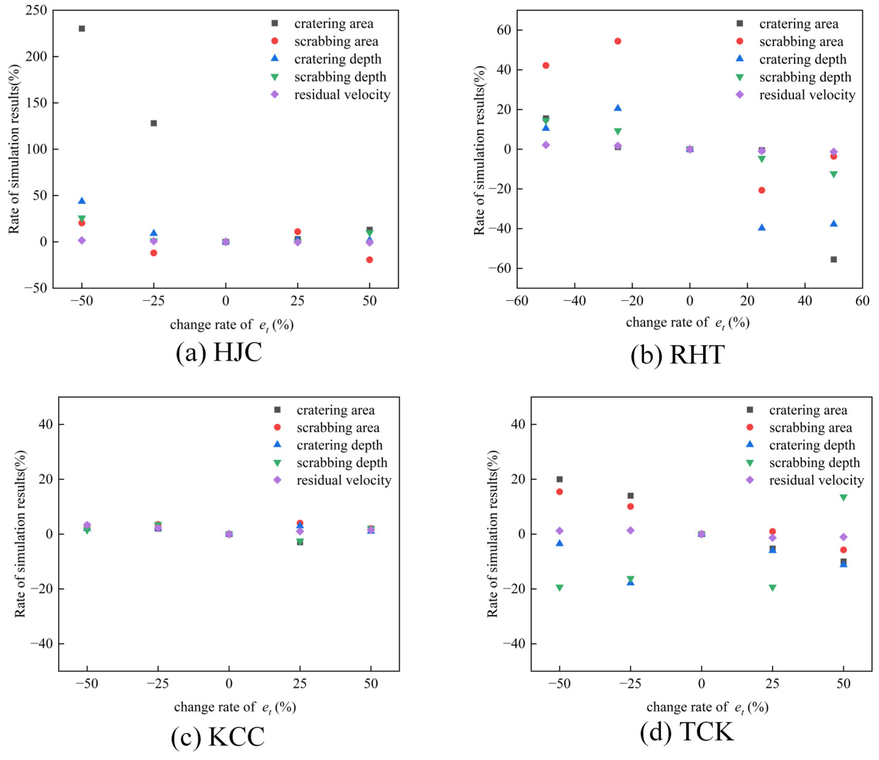 Materials 17 05562 g022