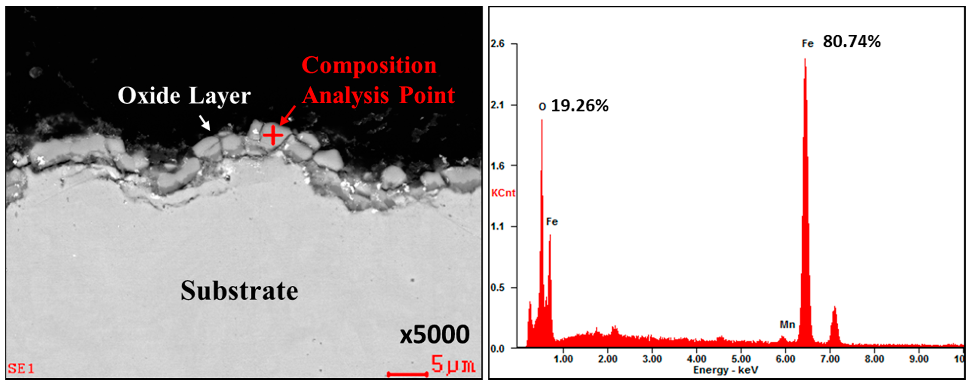 Materials 17 05563 g005