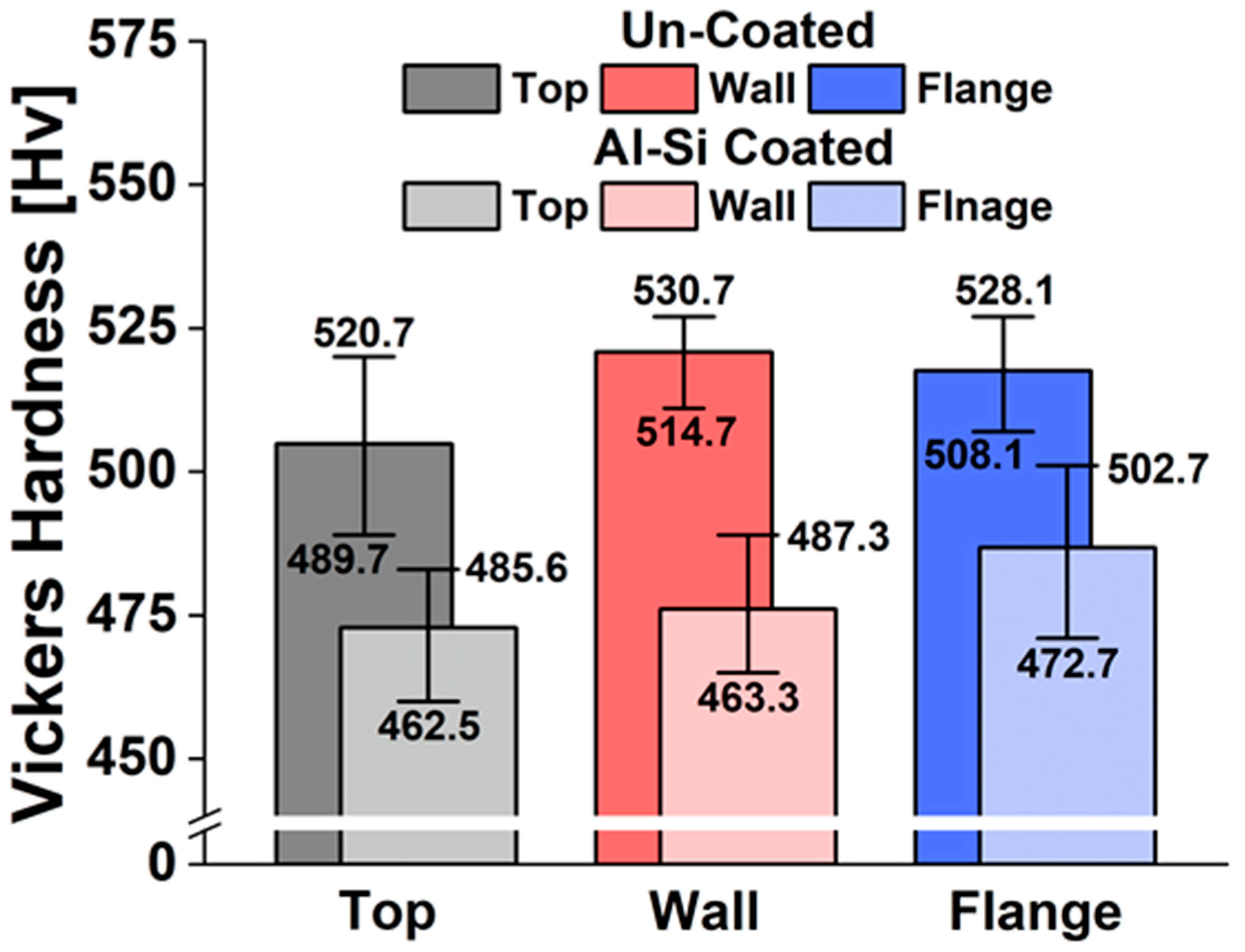 Materials 17 05563 g010