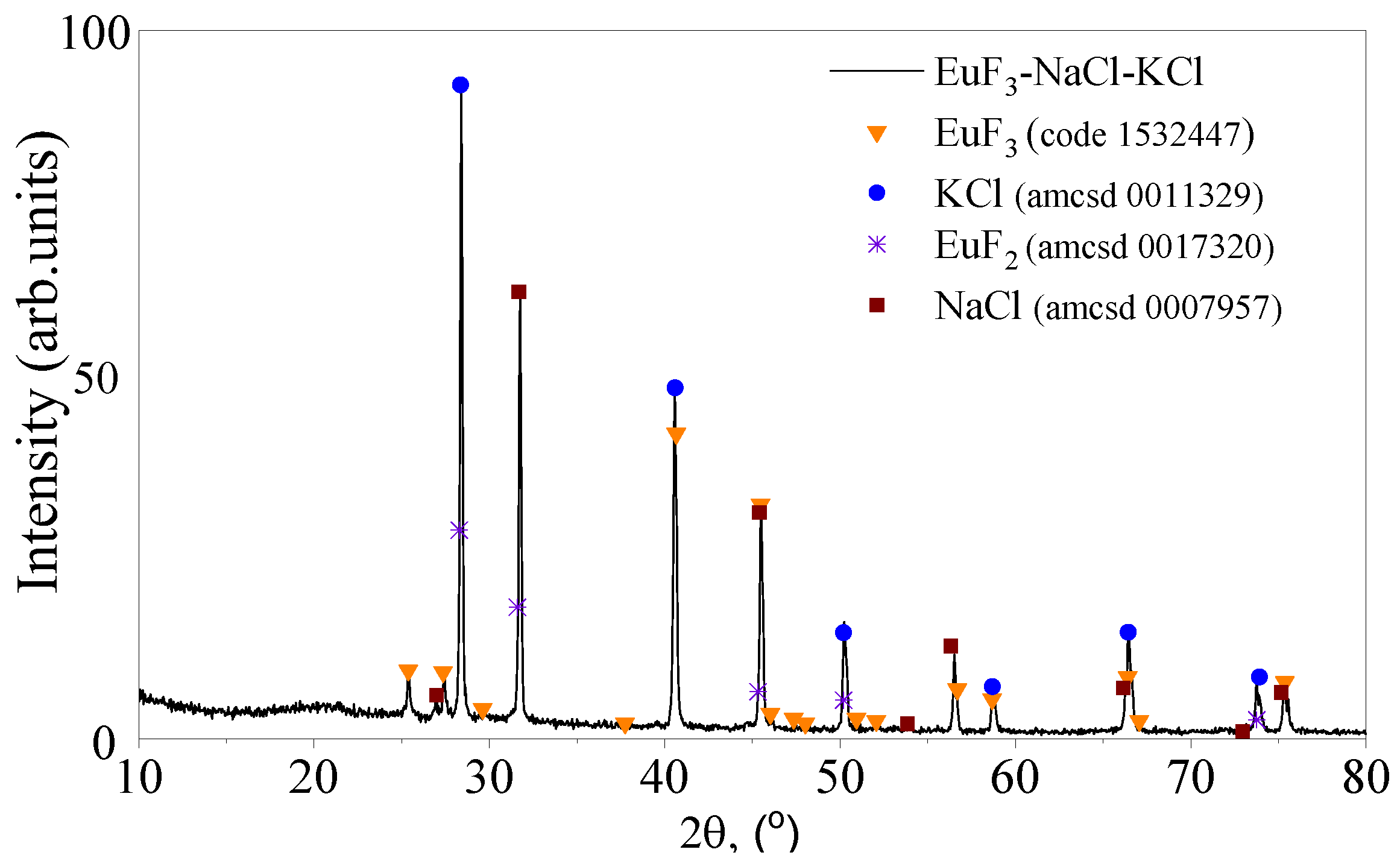 Materials 17 05565 g001