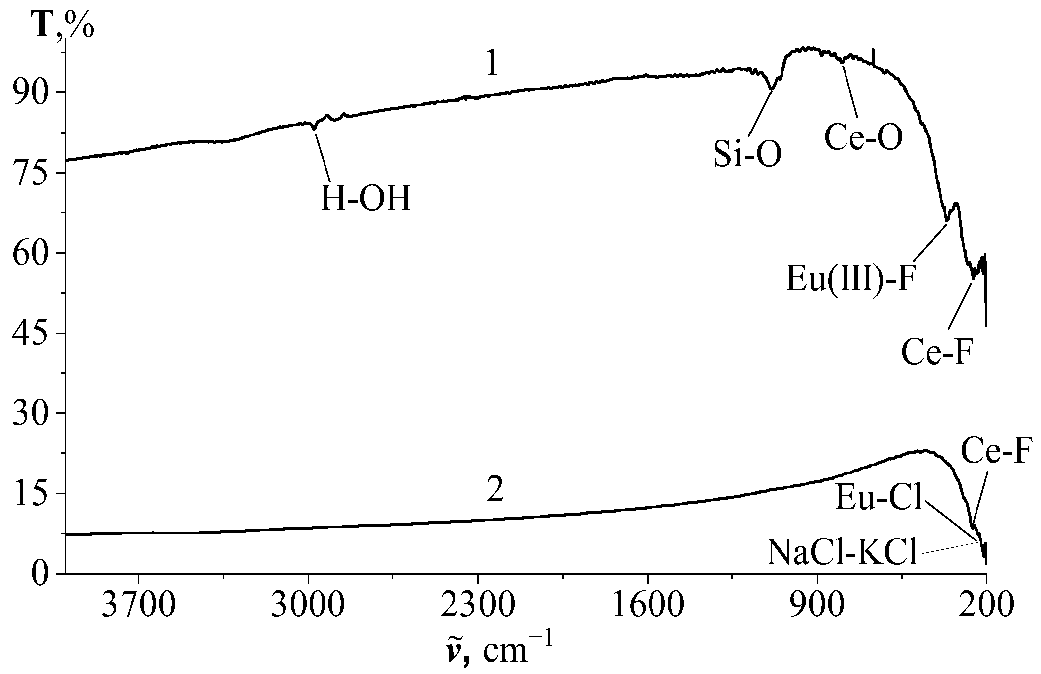 Materials 17 05565 g002