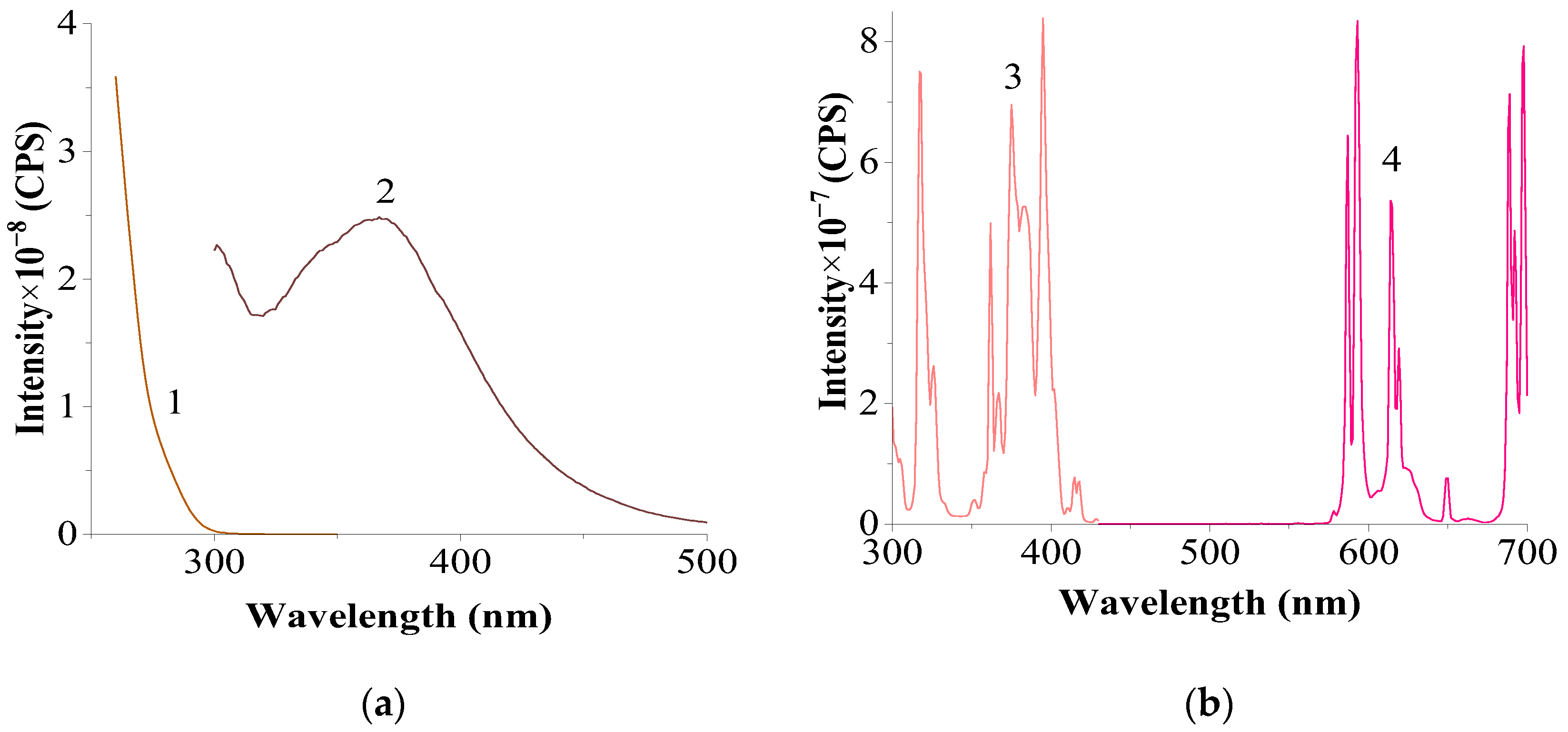 Materials 17 05565 g004