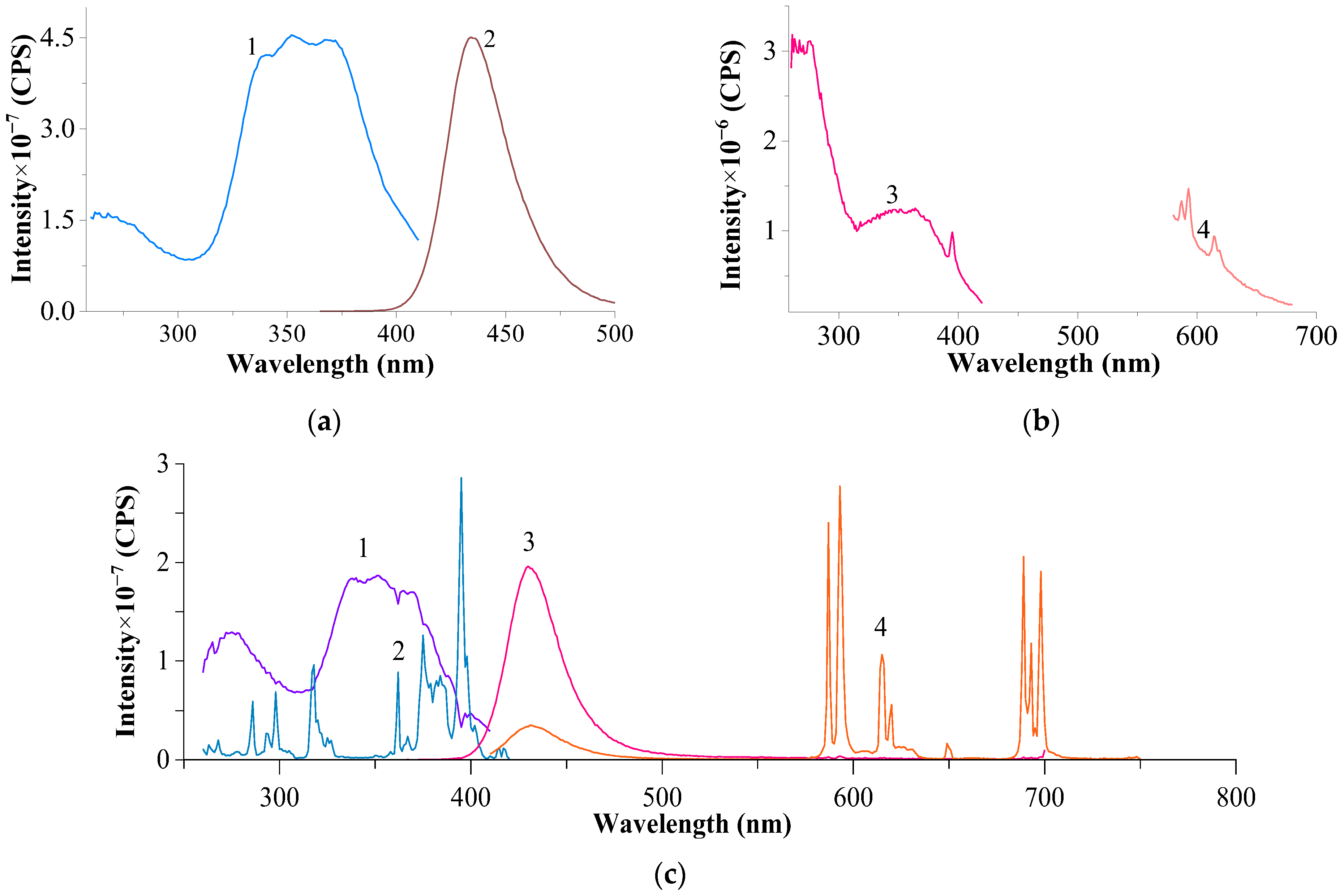 Materials 17 05565 g005