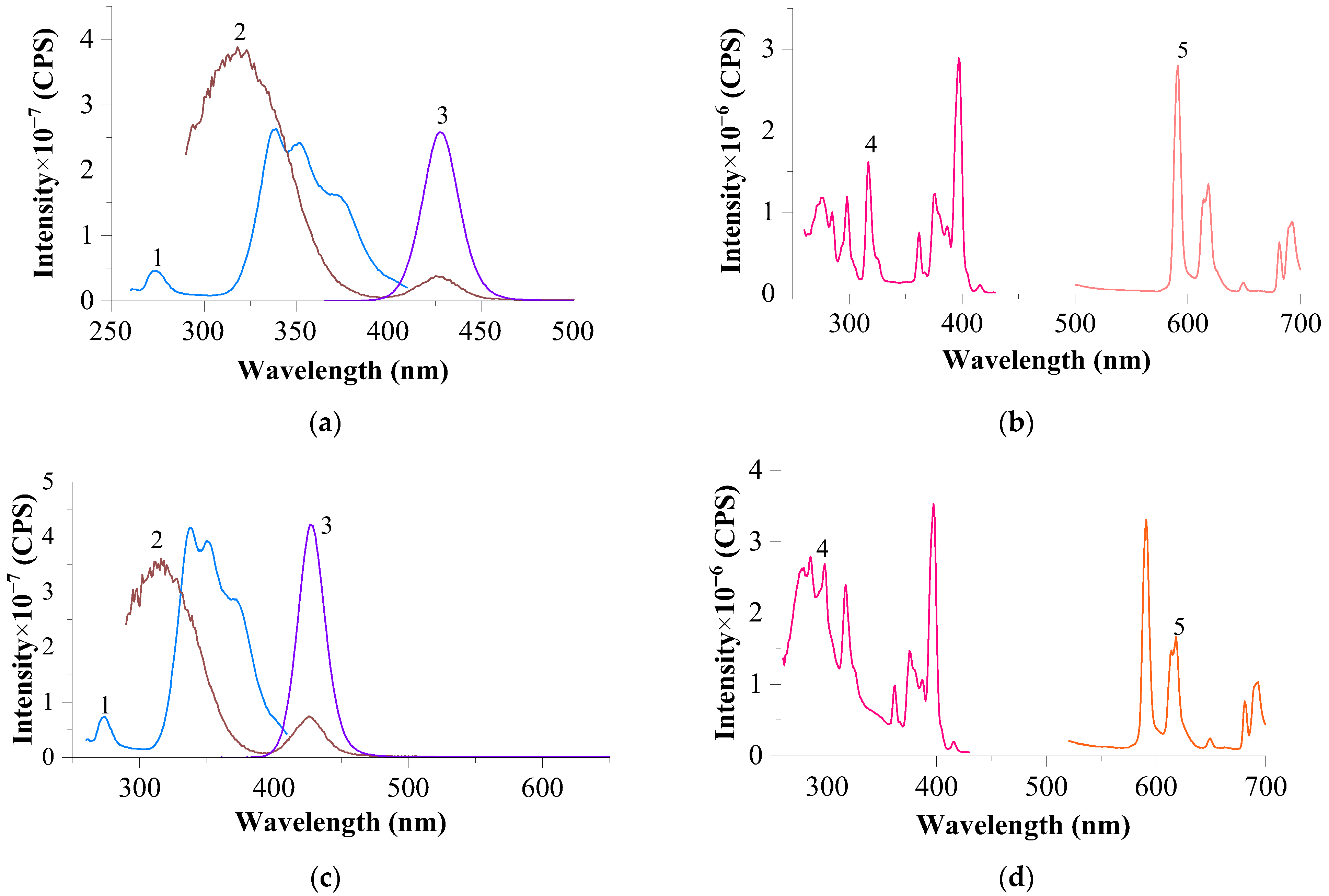 Materials 17 05565 g006