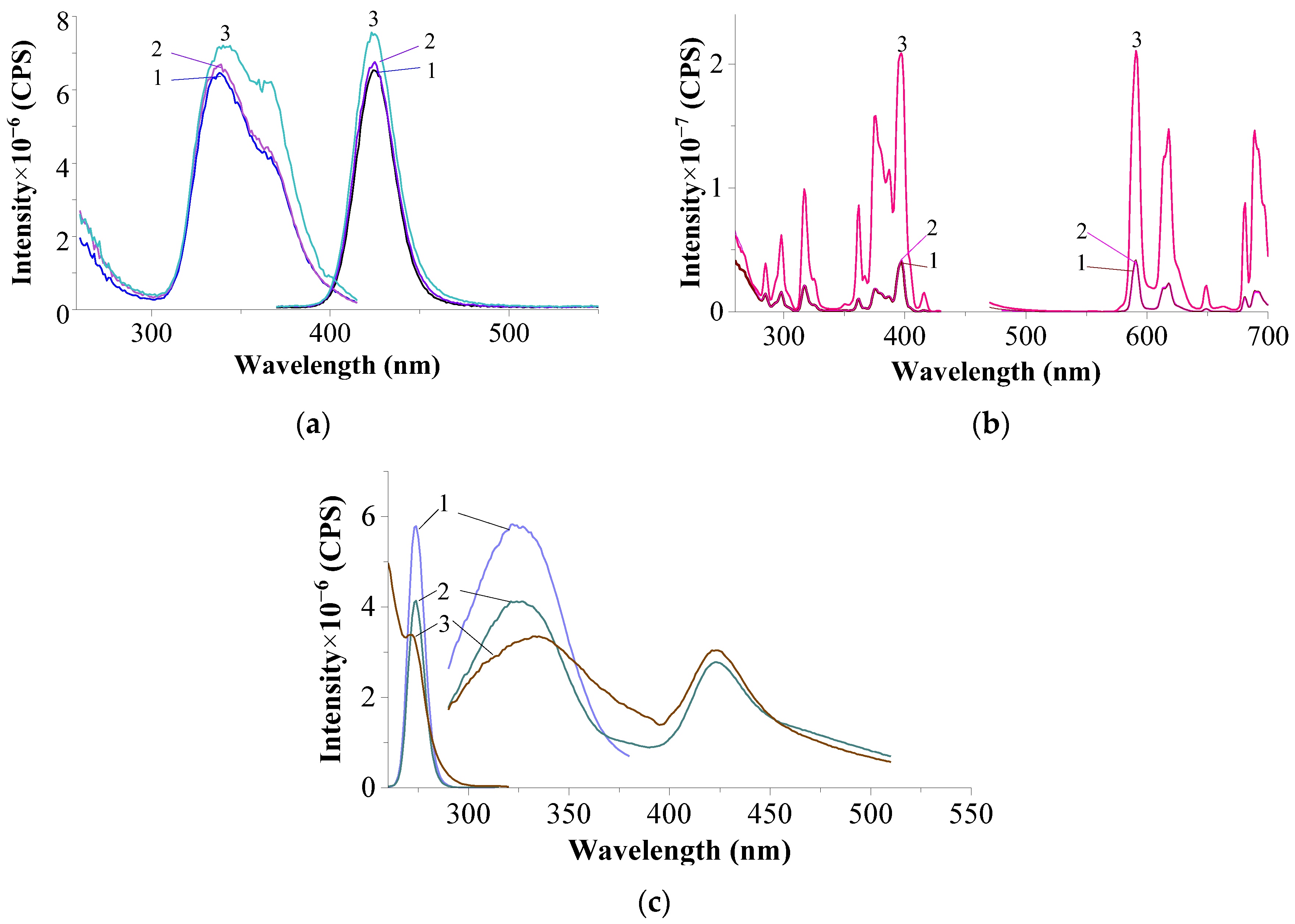 Materials 17 05565 g009