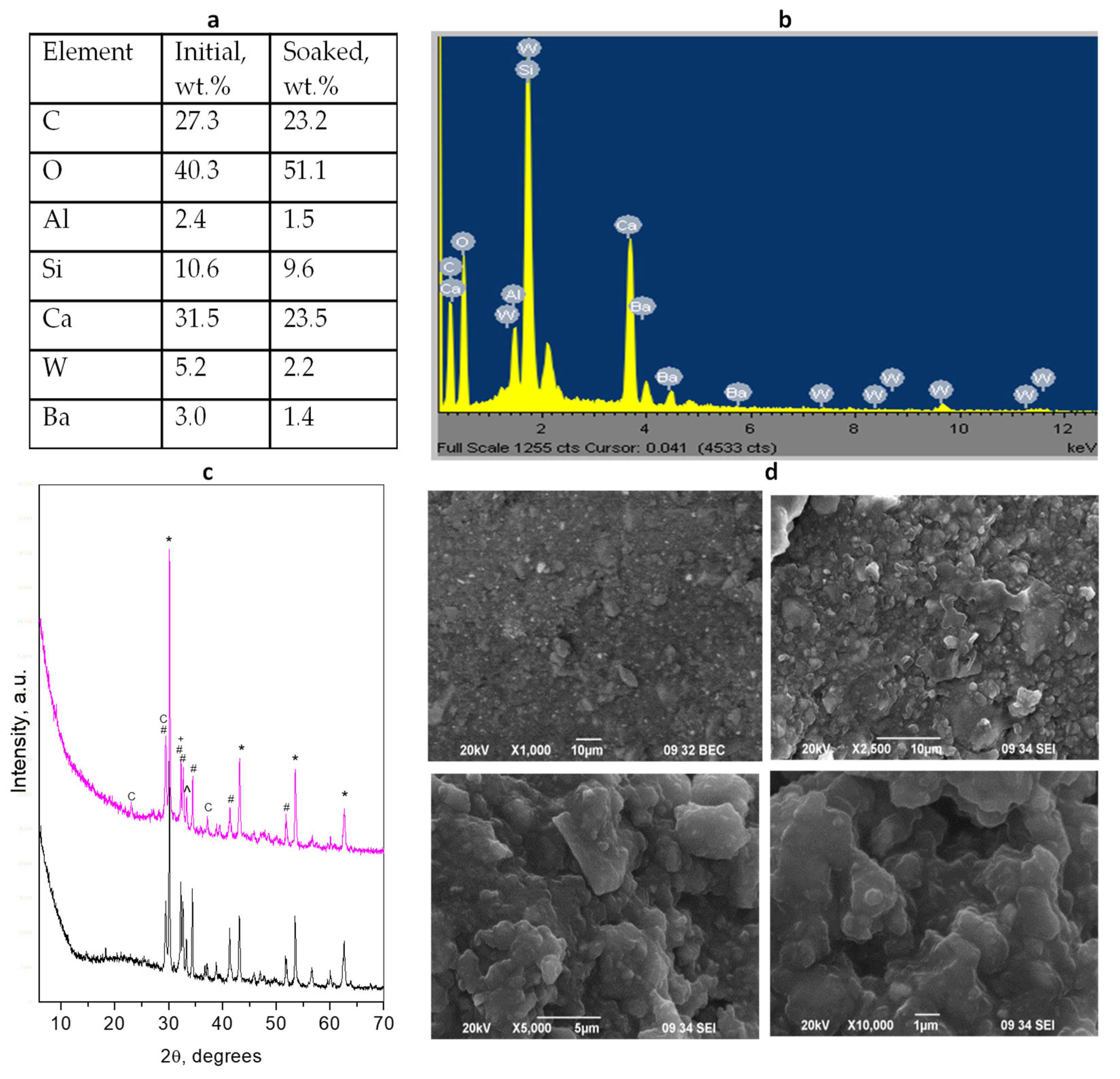 Materials 17 05568 g001