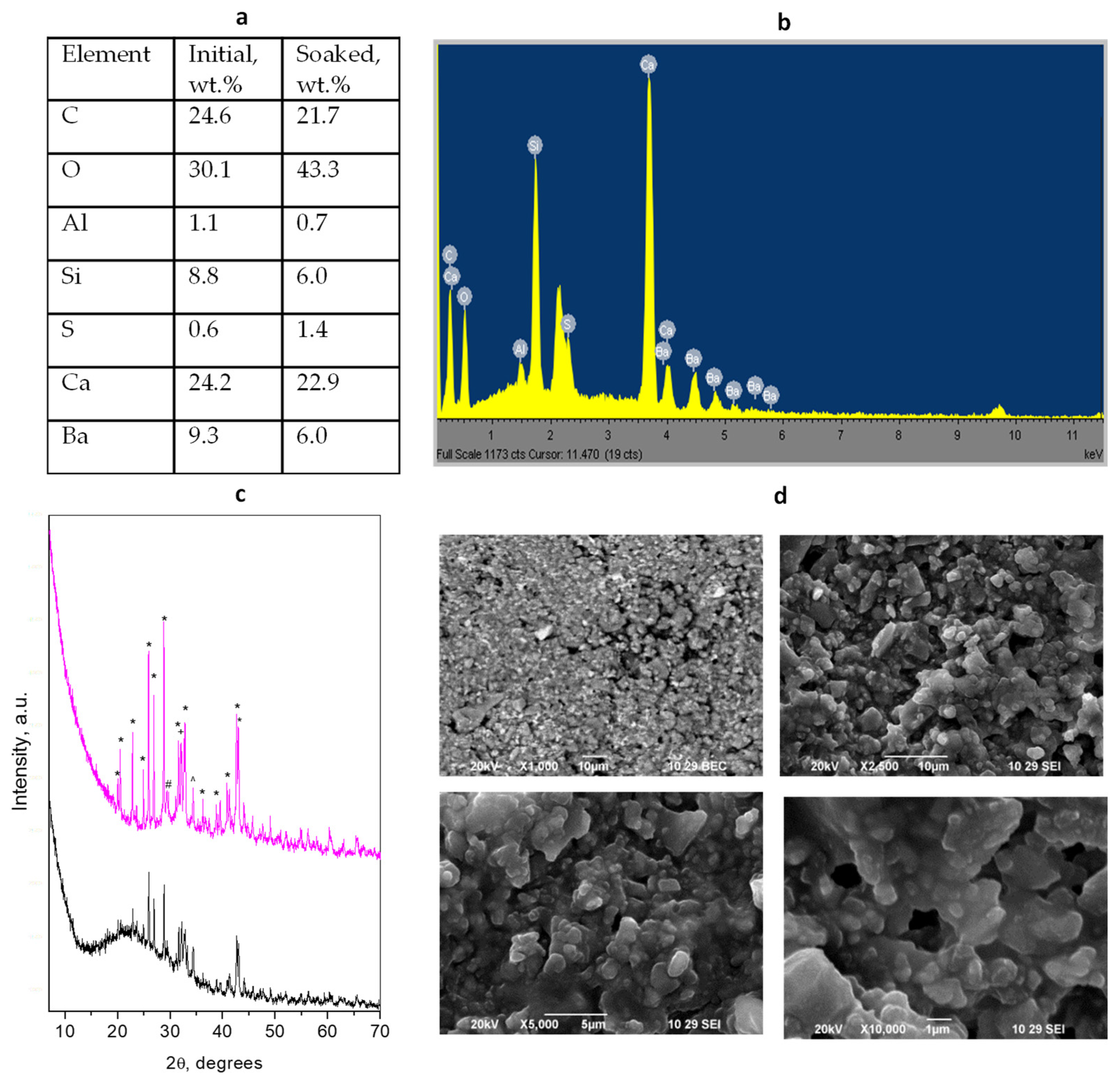 Materials 17 05568 g002
