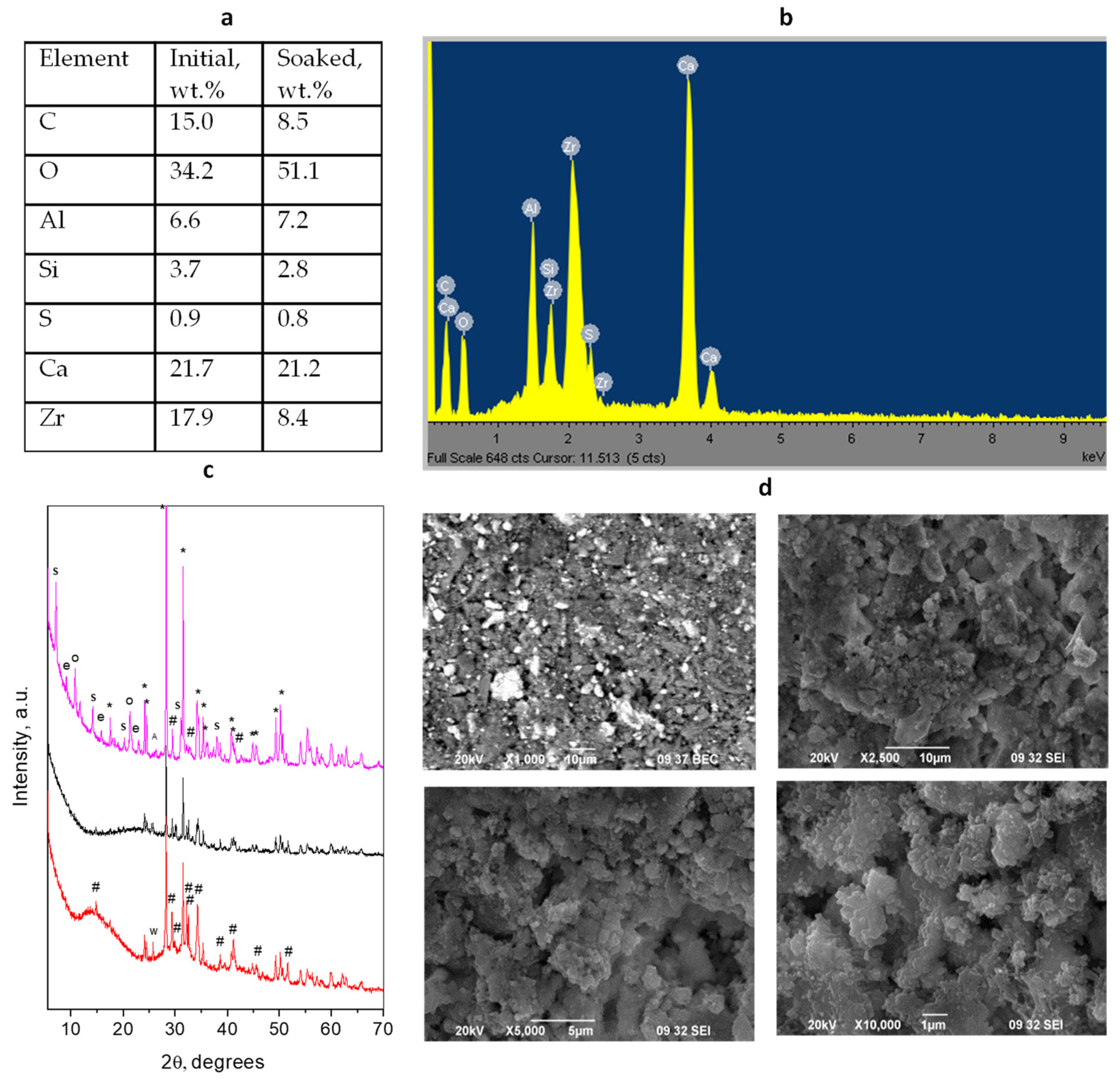 Materials 17 05568 g004