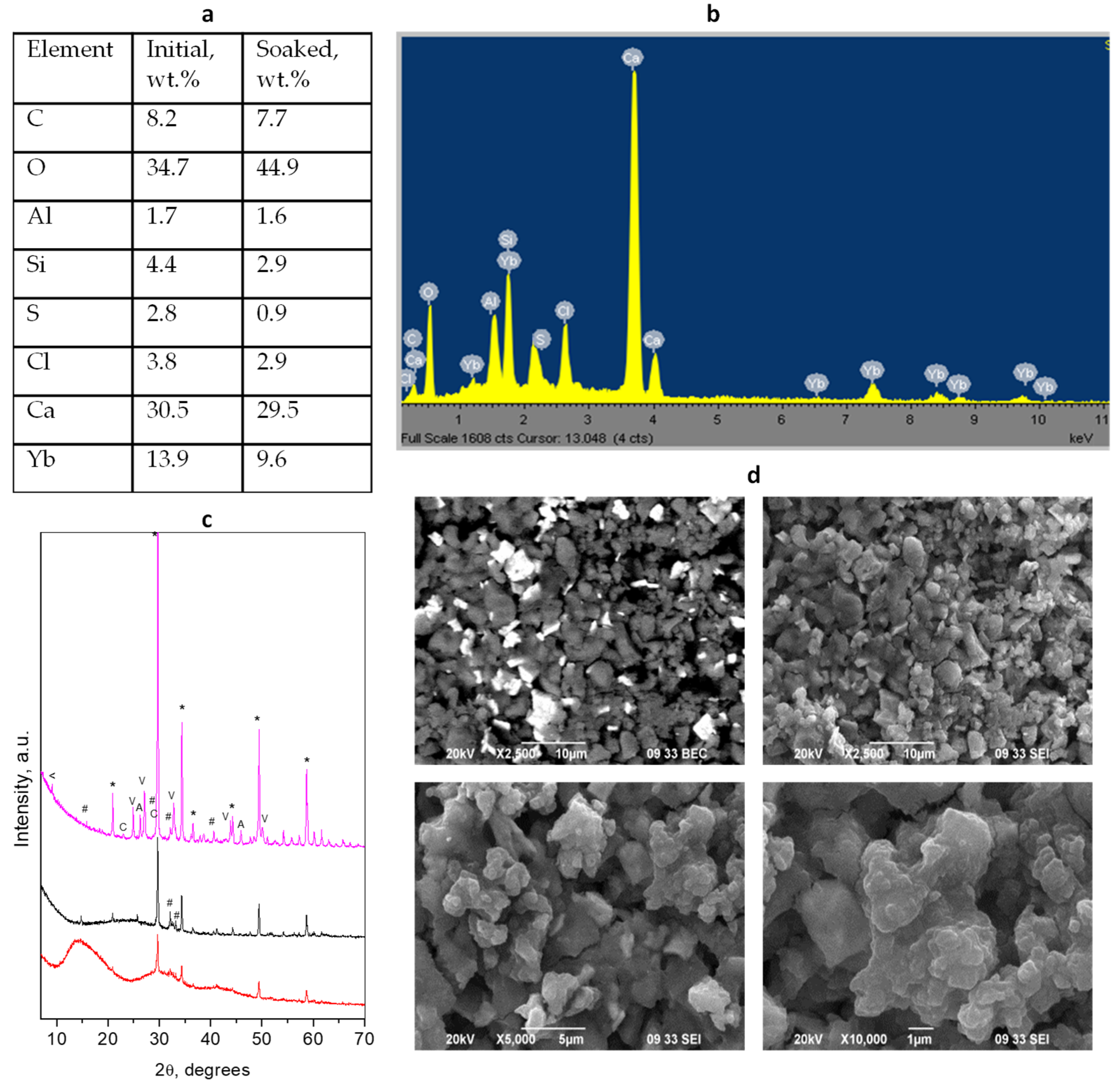 Materials 17 05568 g005