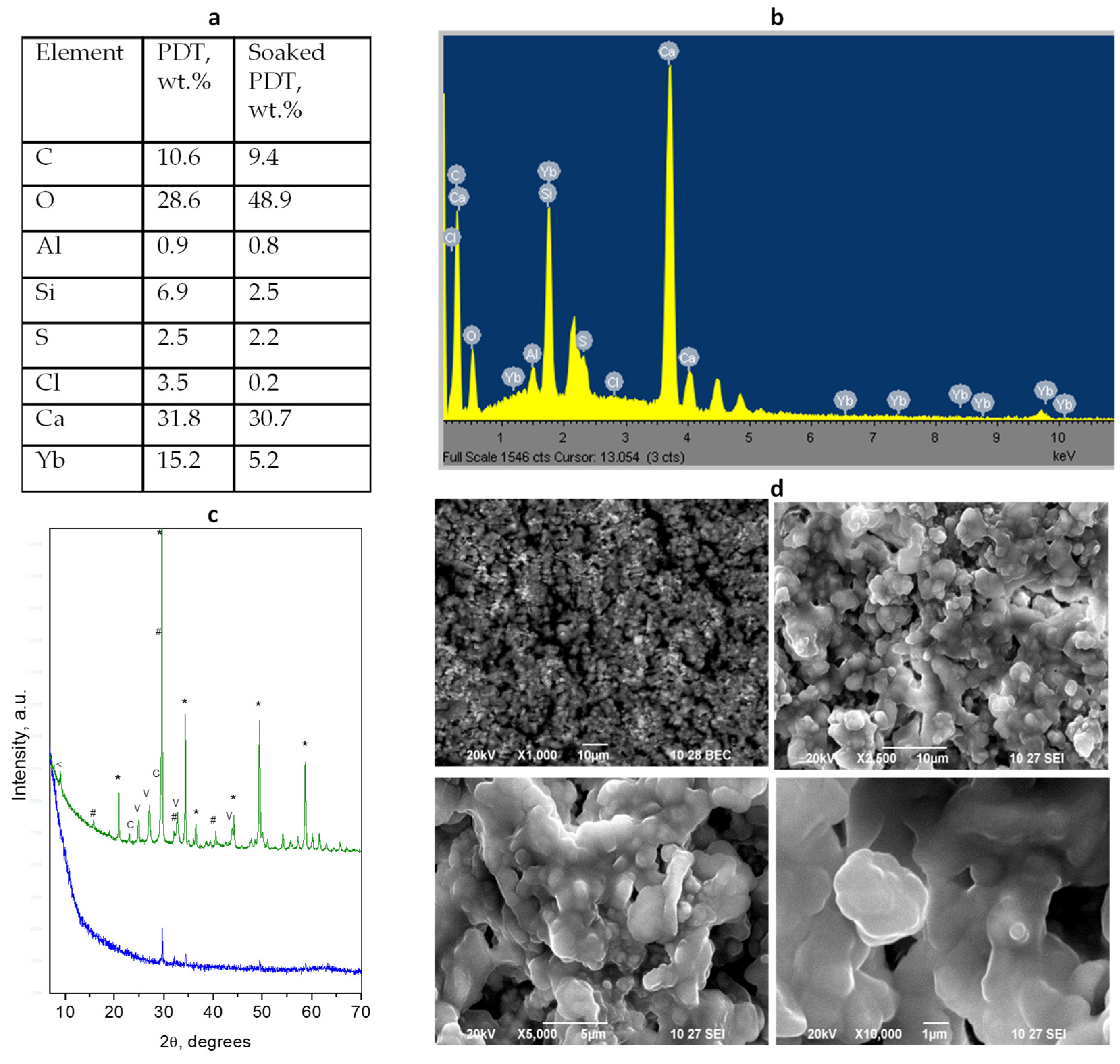 Materials 17 05568 g006