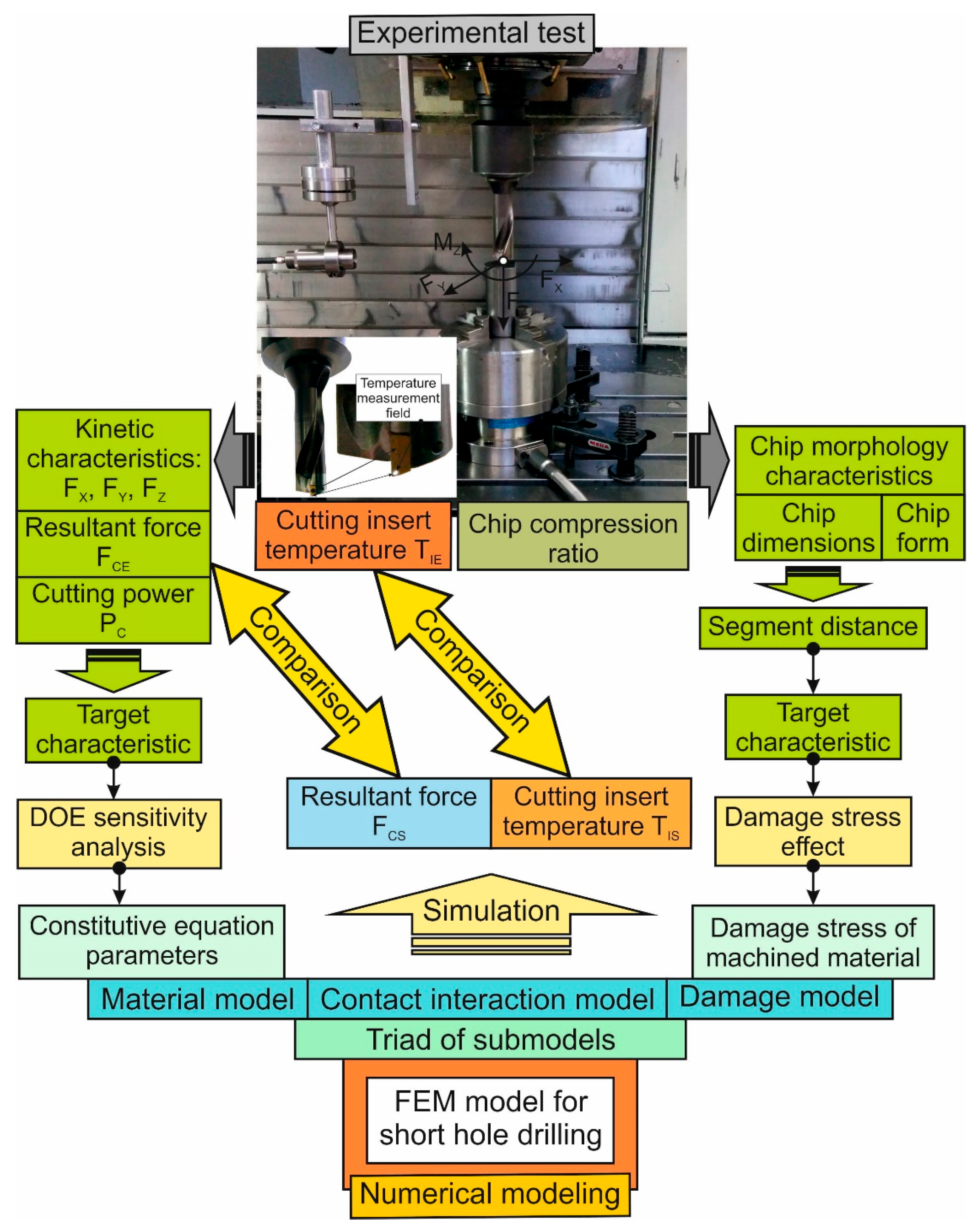 Materials 17 05569 g001