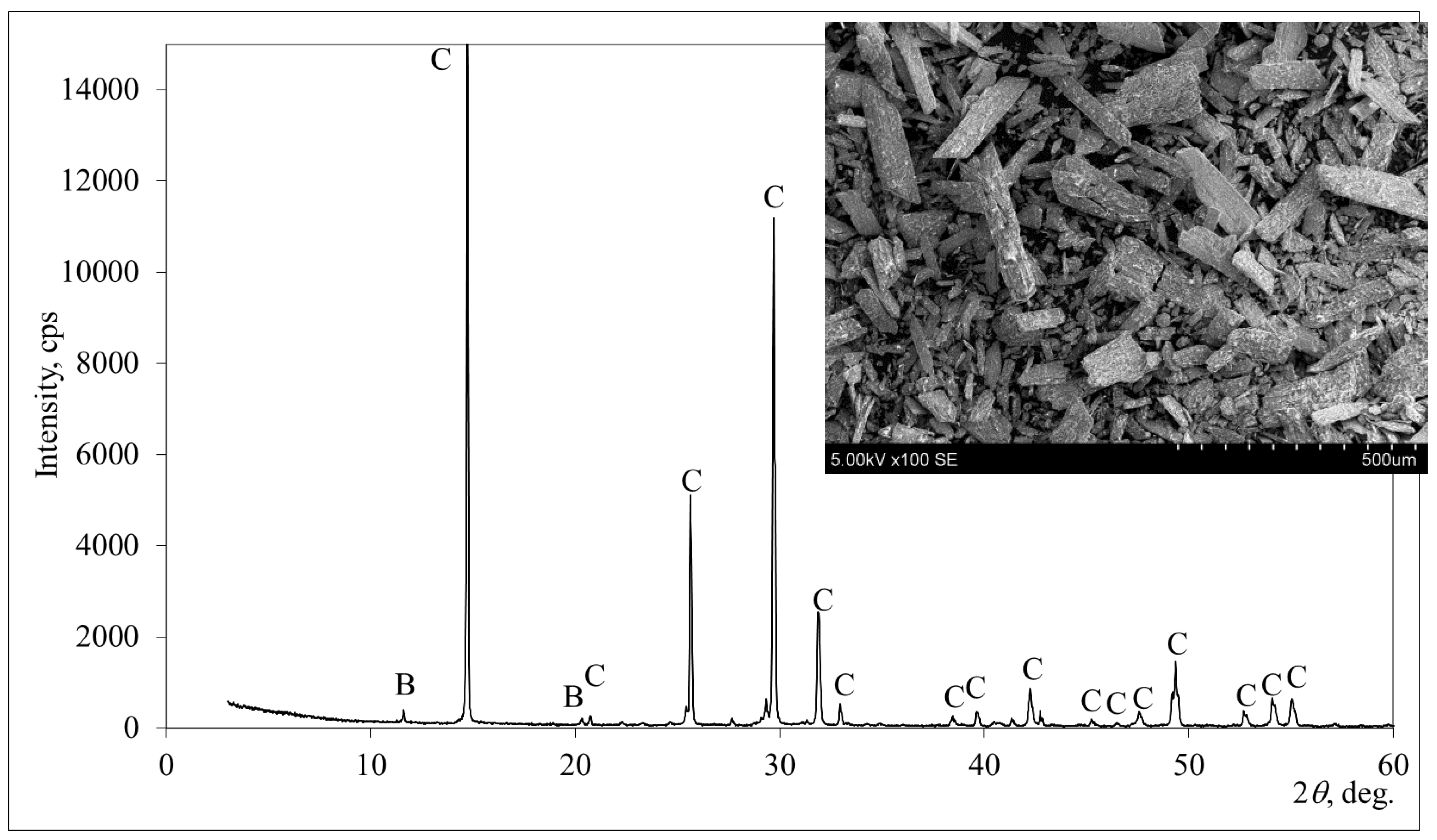 Materials 17 05570 g001