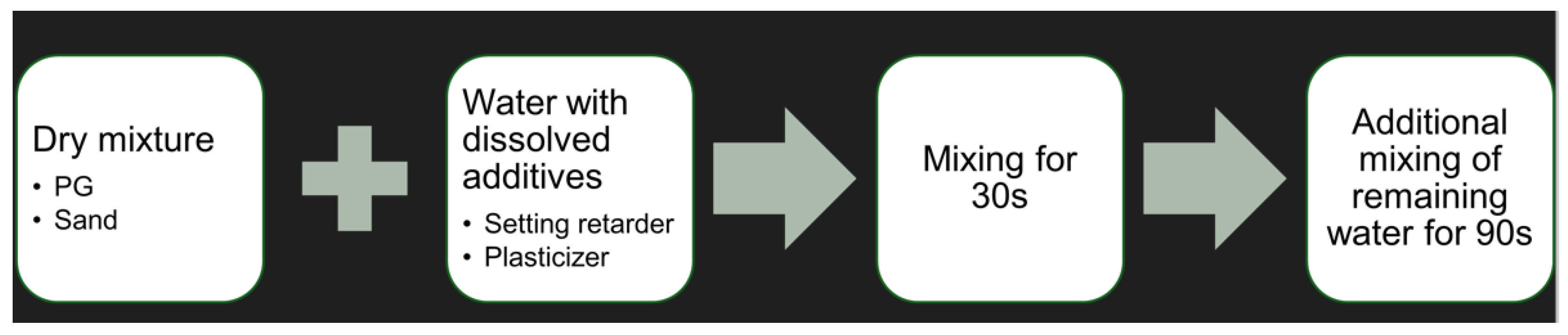 Materials 17 05570 g002