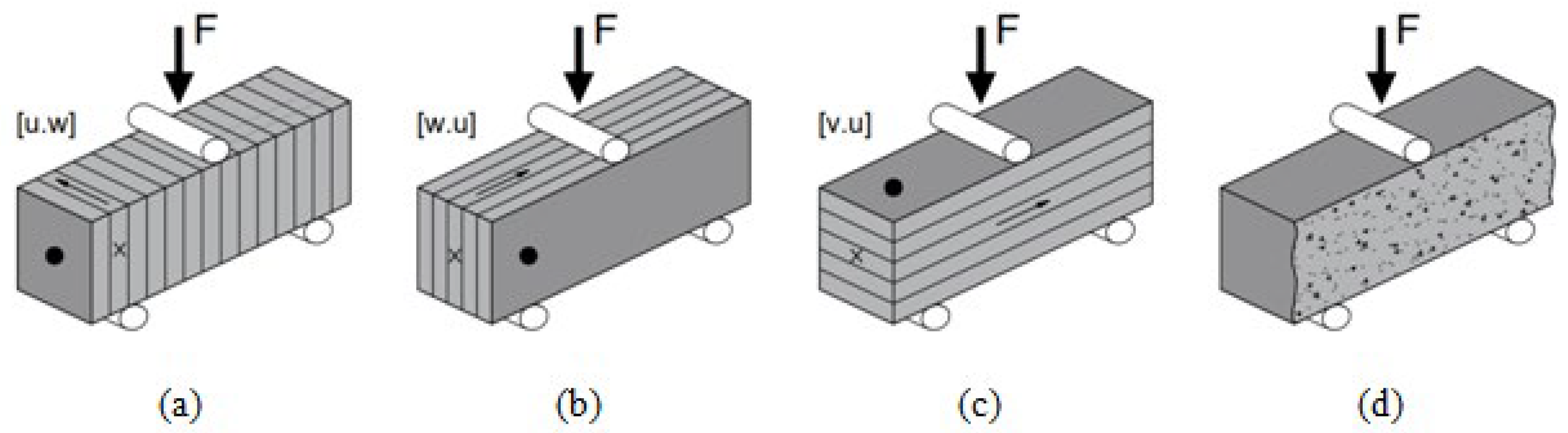 Materials 17 05570 g004