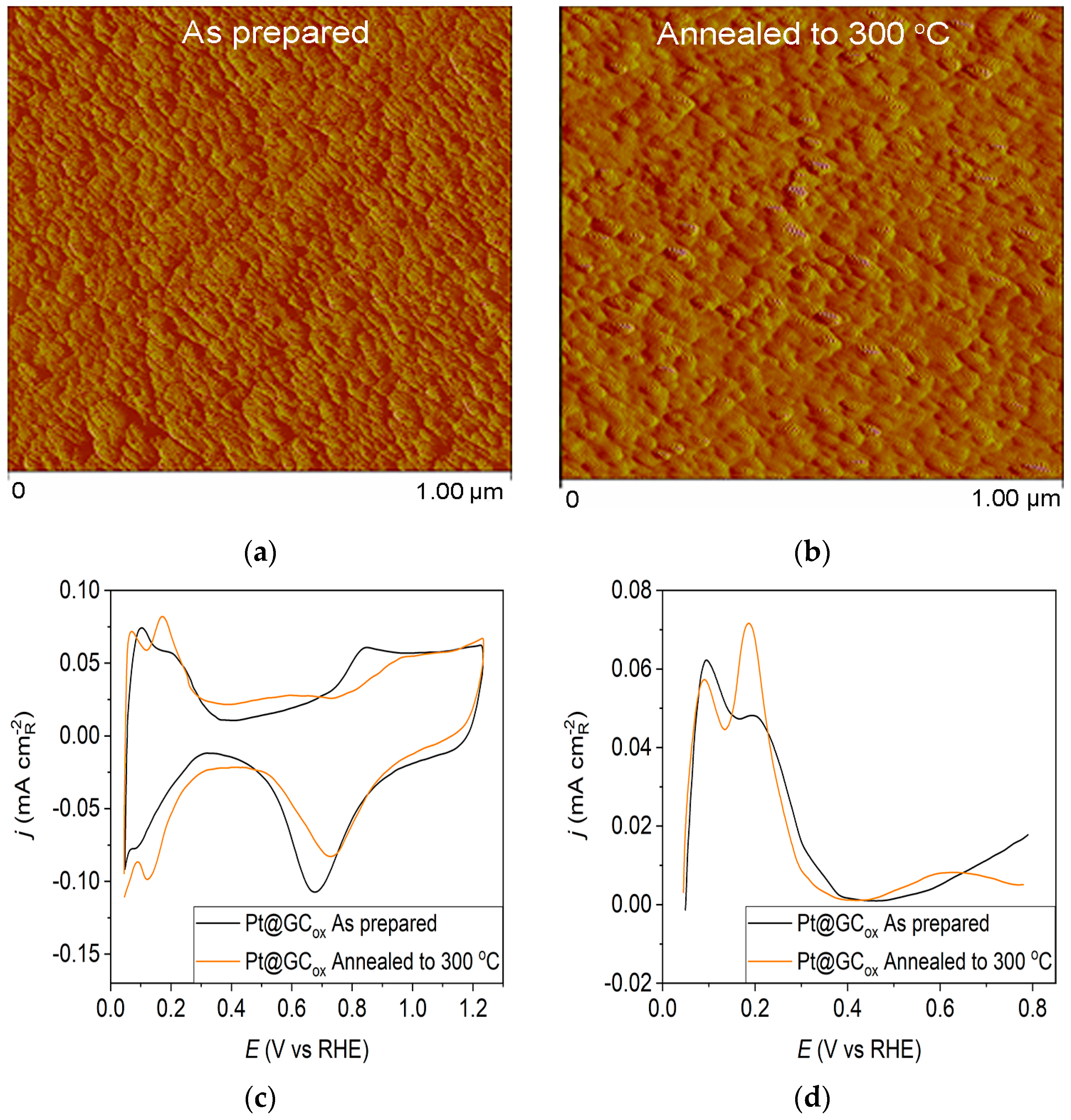 Materials 17 05575 g001a