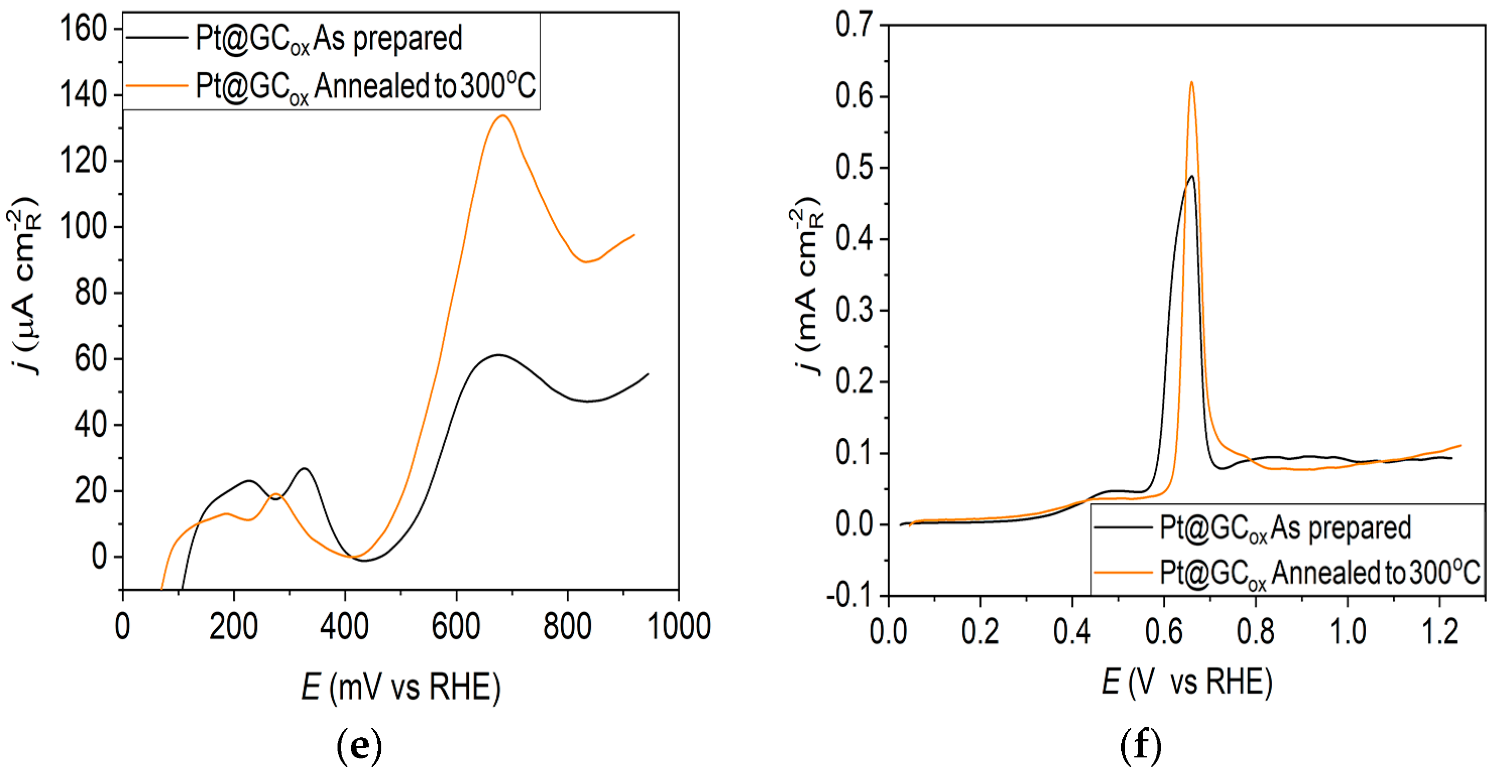 Materials 17 05575 g001b
