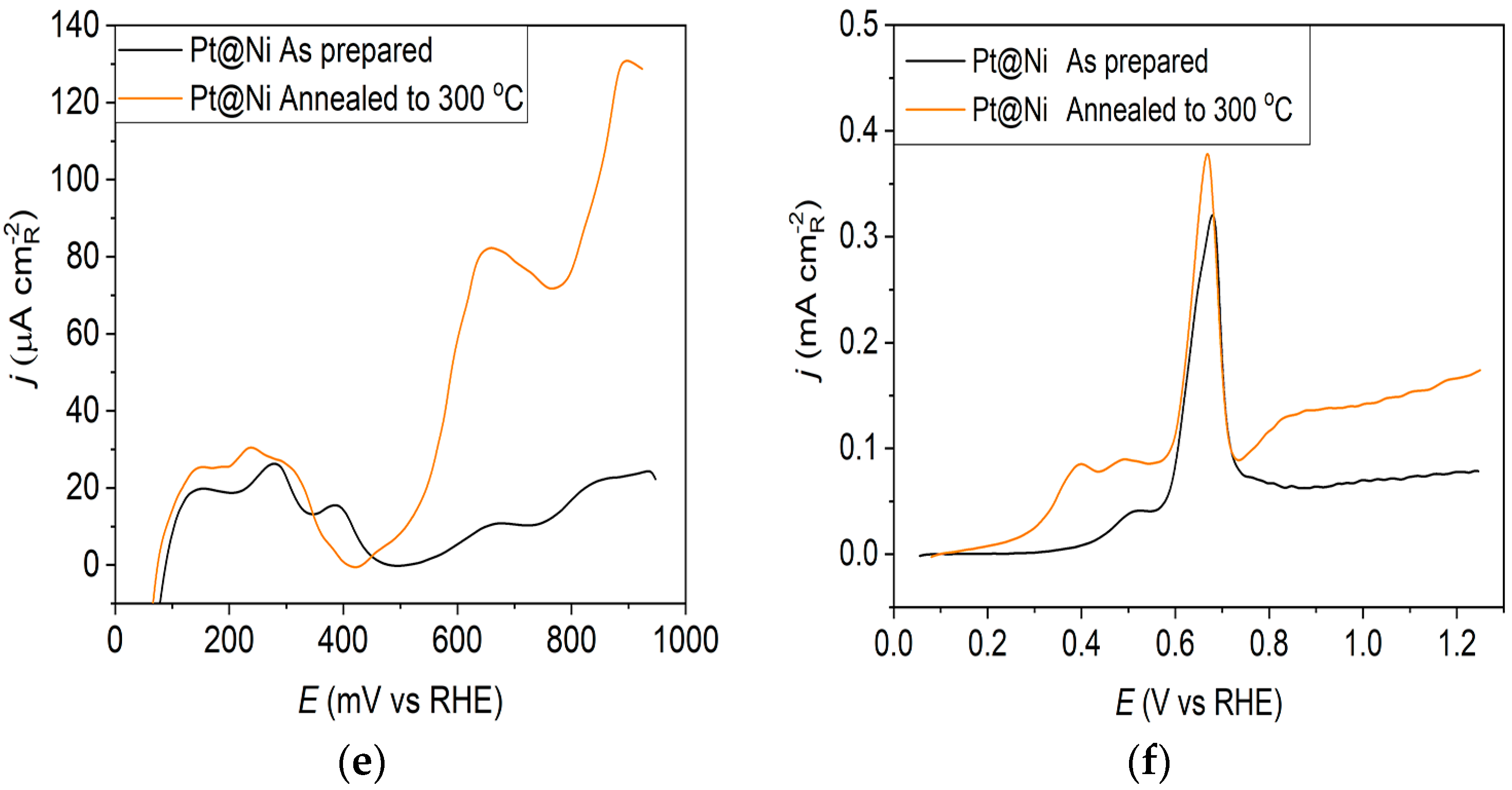 Materials 17 05575 g002b