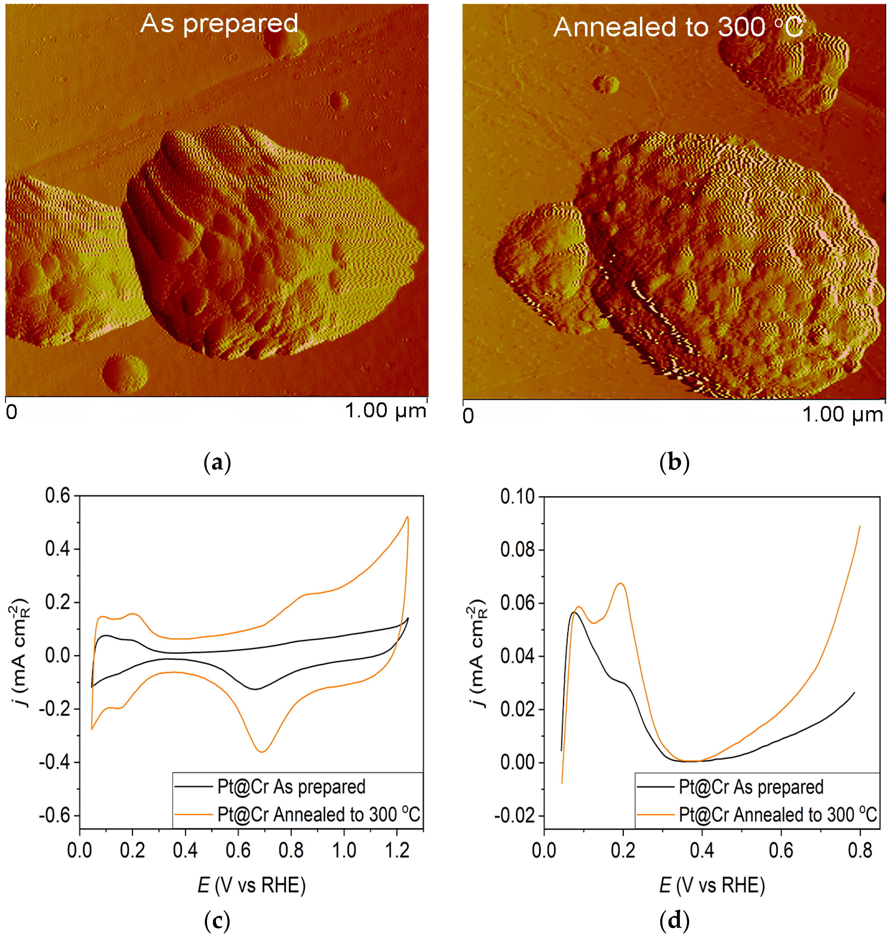 Materials 17 05575 g003a