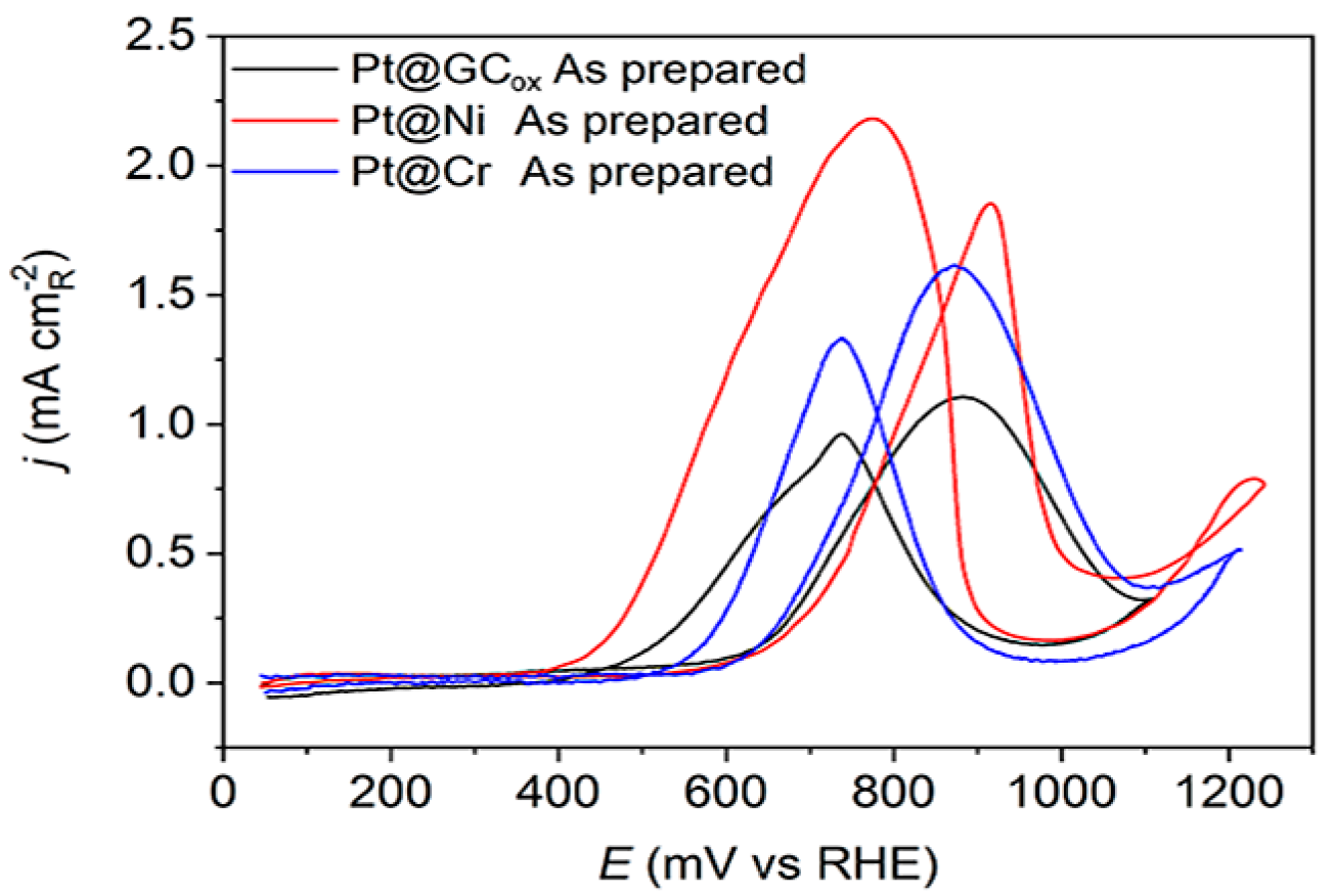 Materials 17 05575 g004
