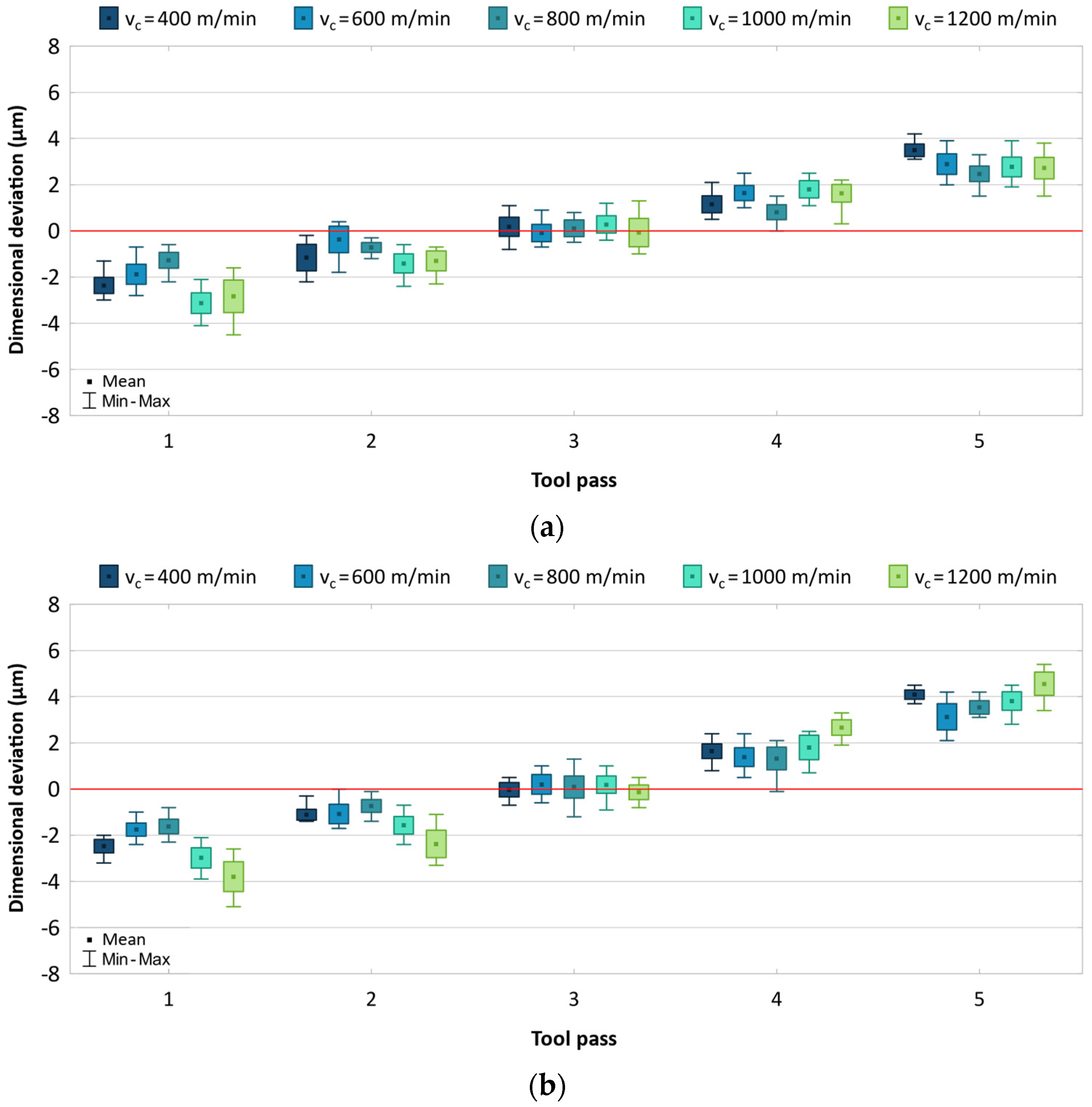 Materials 17 05578 g003