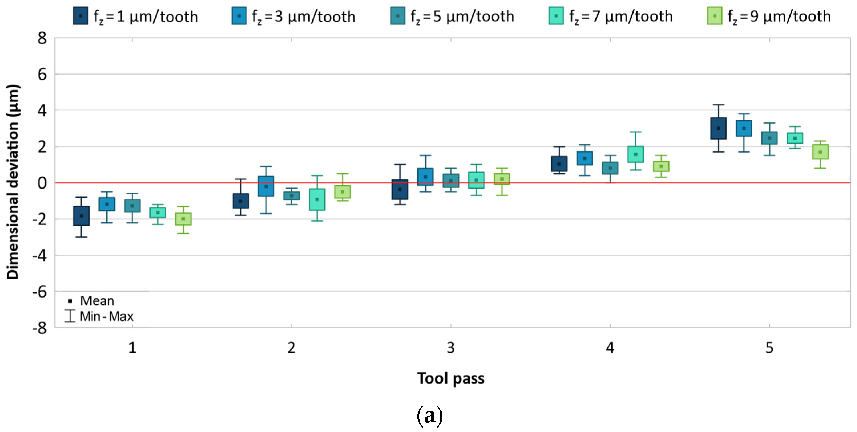 Materials 17 05578 g004a