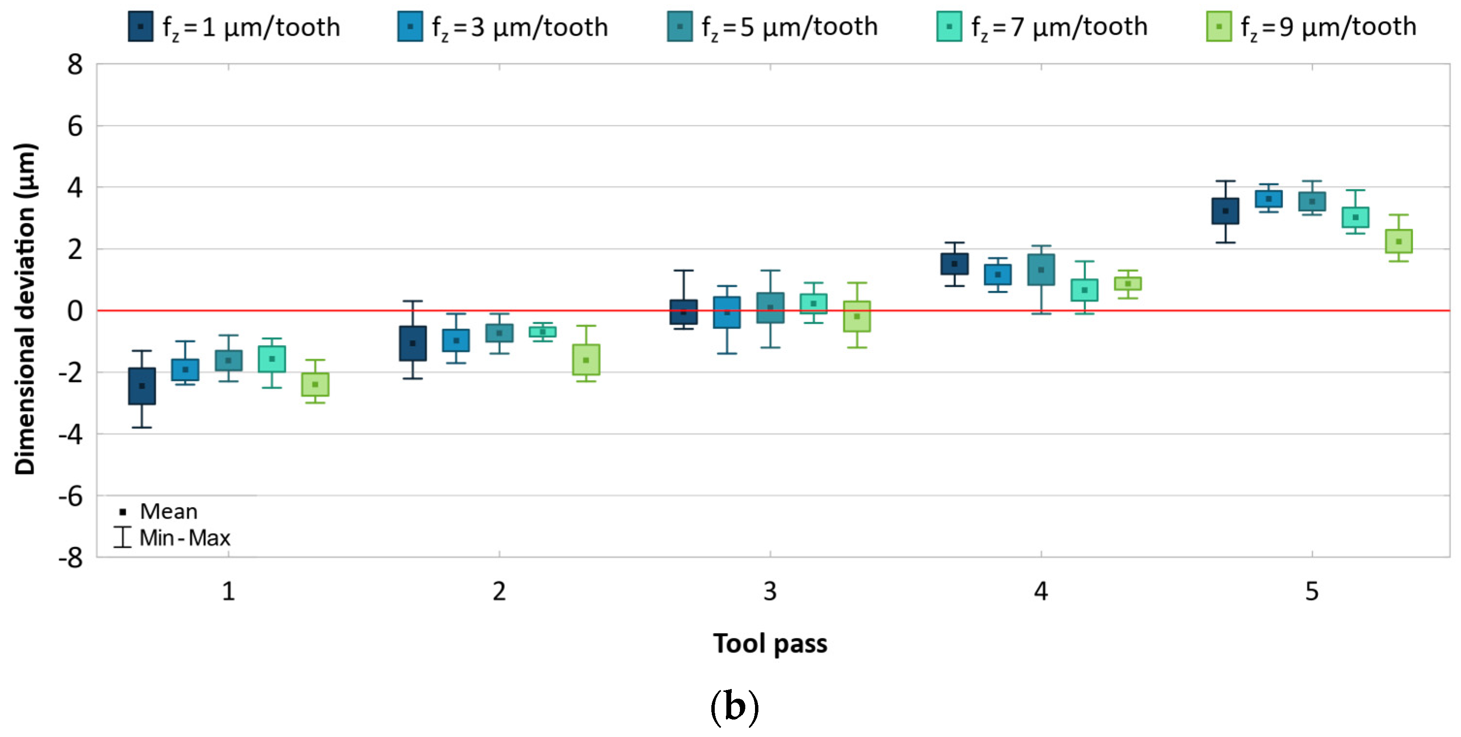Materials 17 05578 g004b