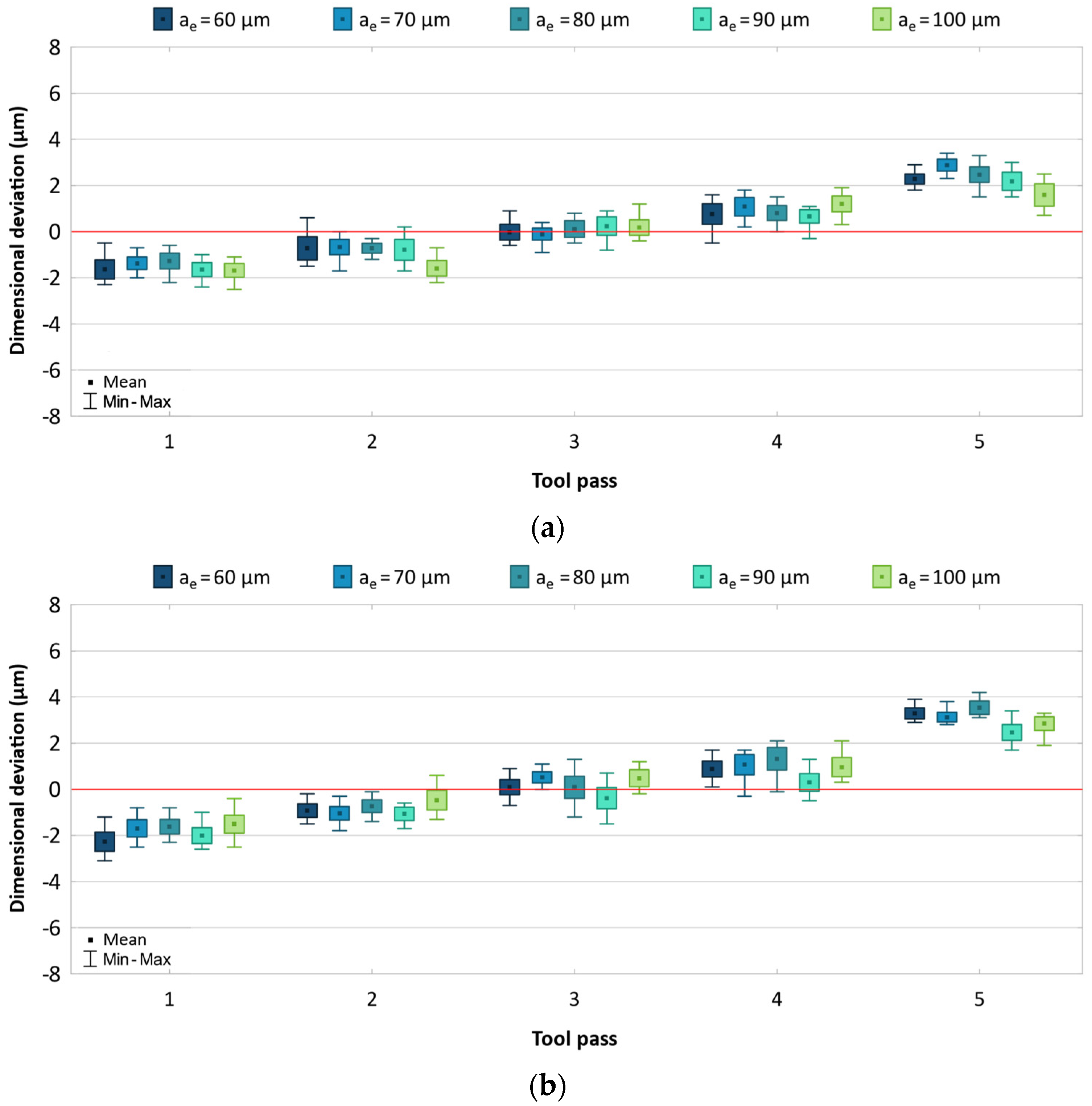 Materials 17 05578 g005