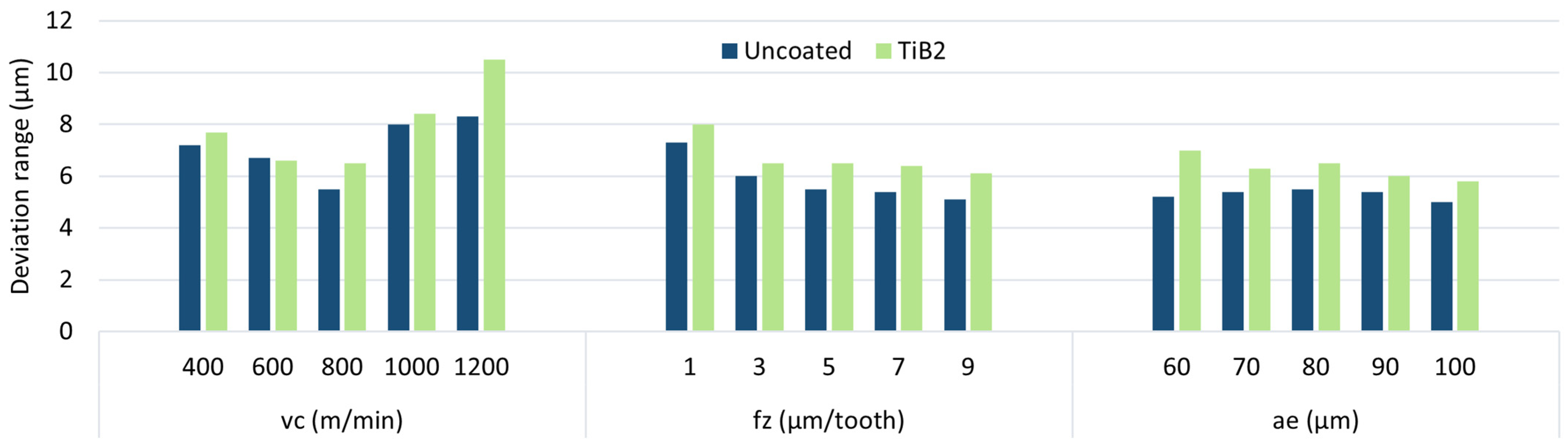 Materials 17 05578 g006