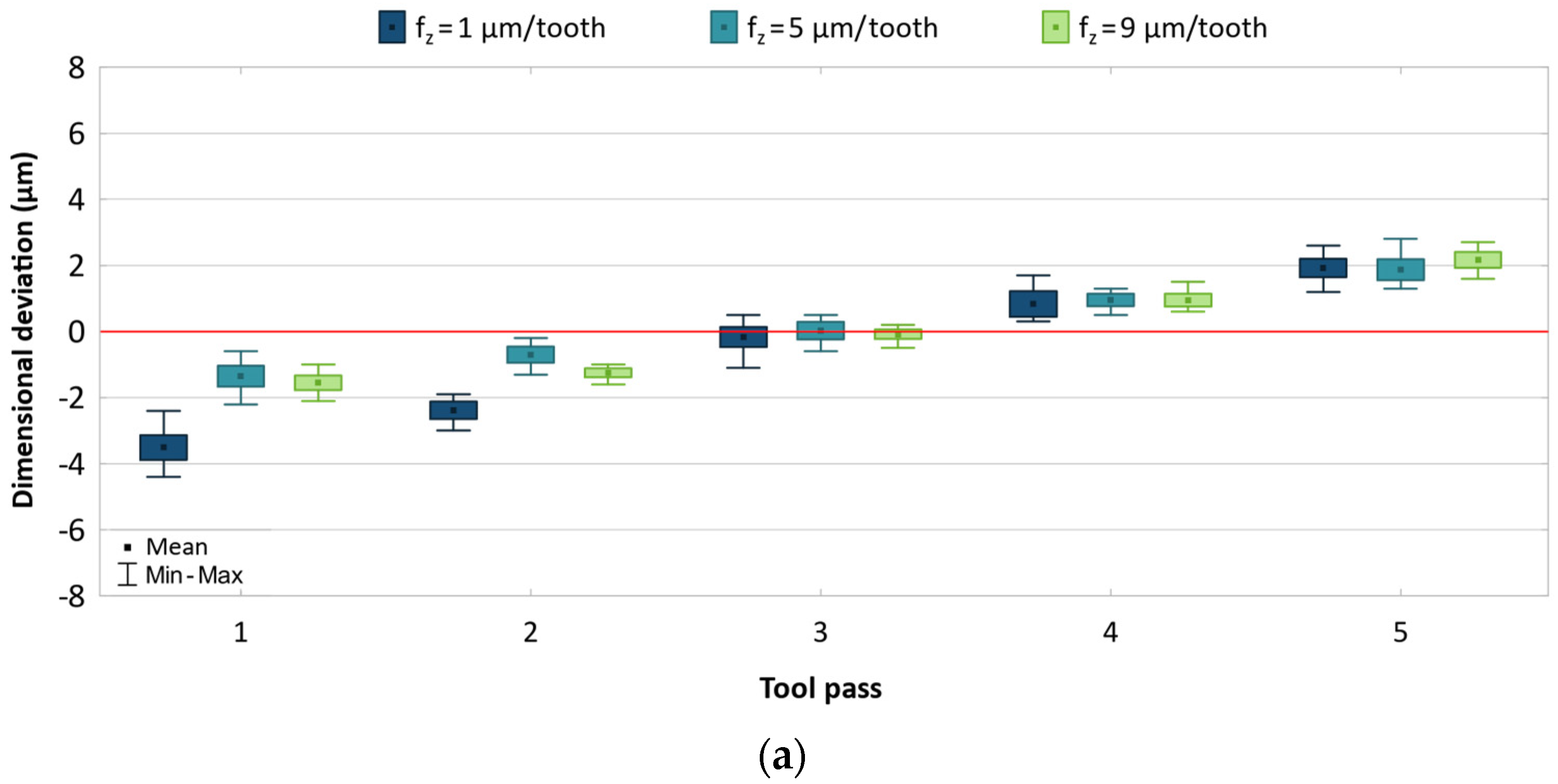 Materials 17 05578 g008a