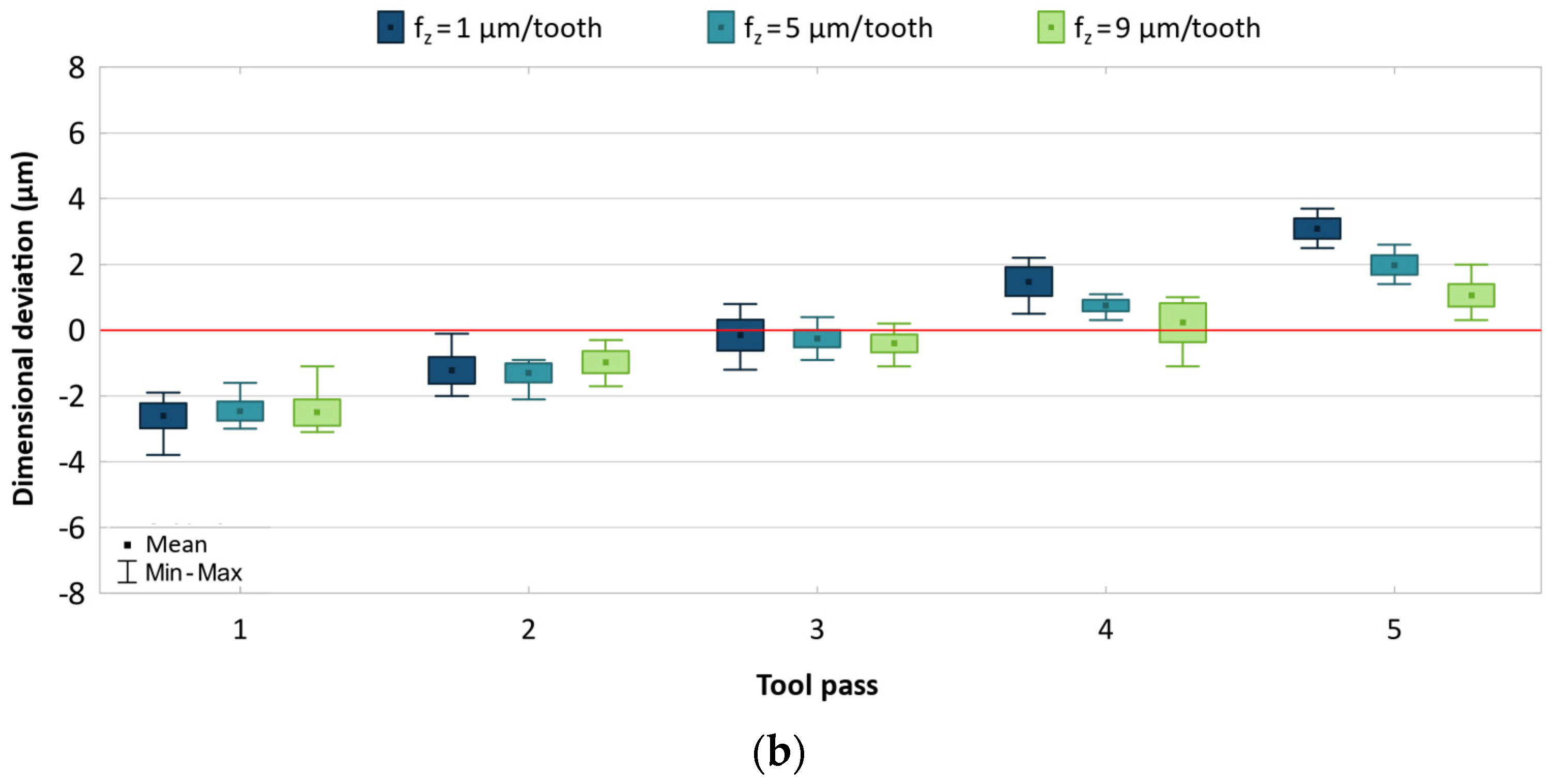 Materials 17 05578 g008b