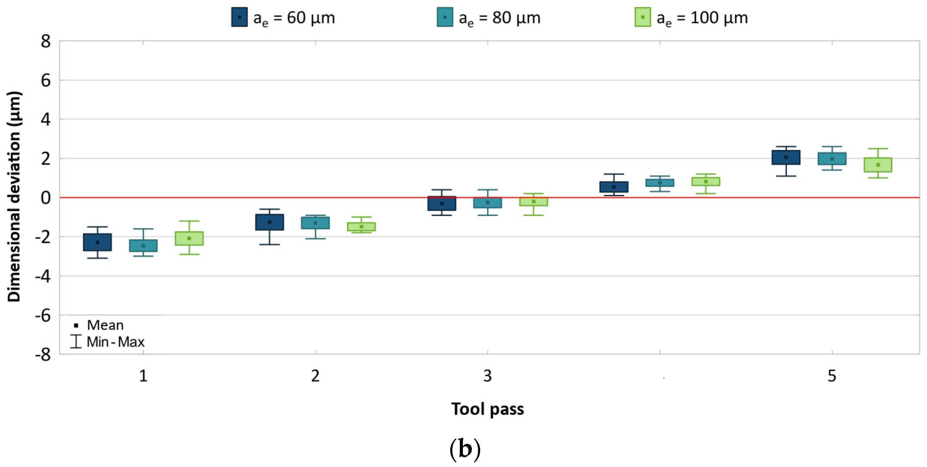 Materials 17 05578 g009b