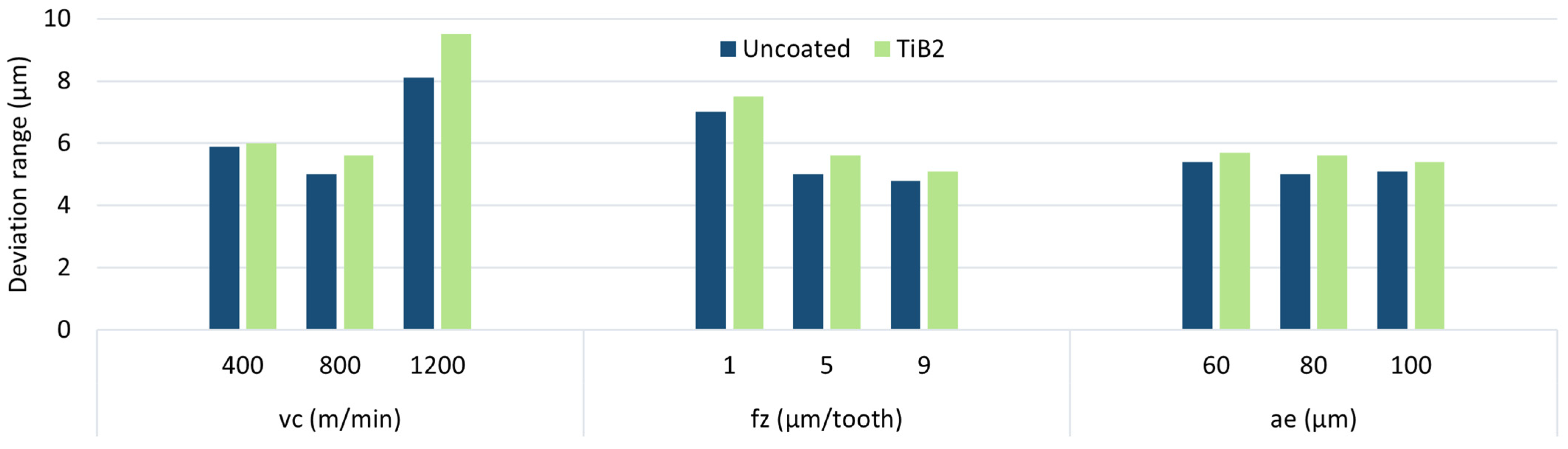 Materials 17 05578 g010