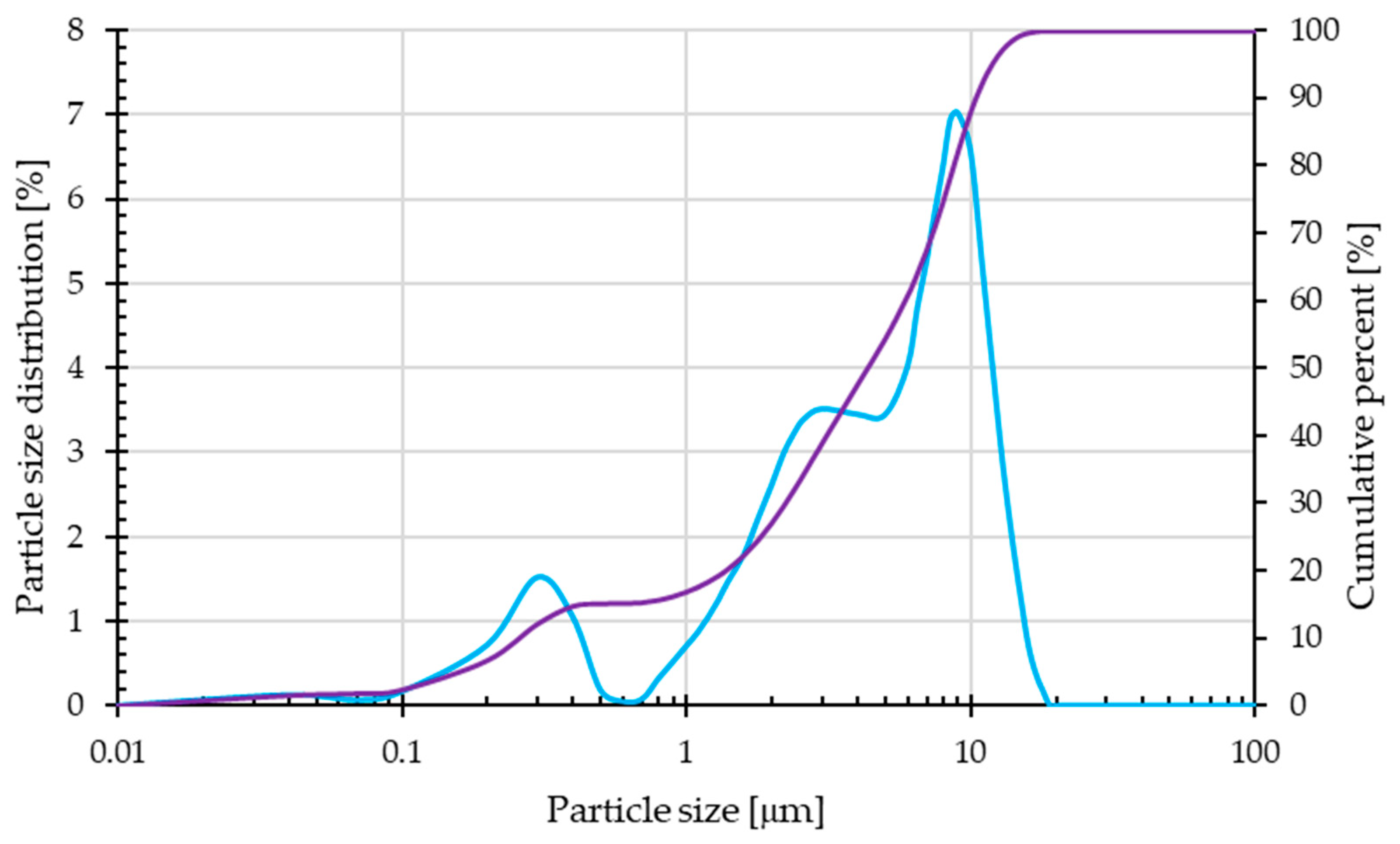 Materials 17 05581 g001