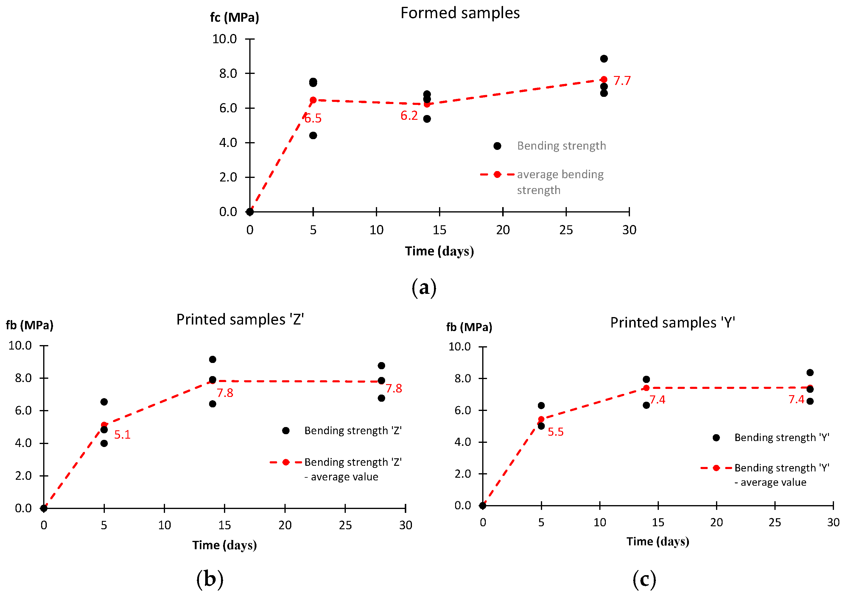 Materials 17 05581 g011