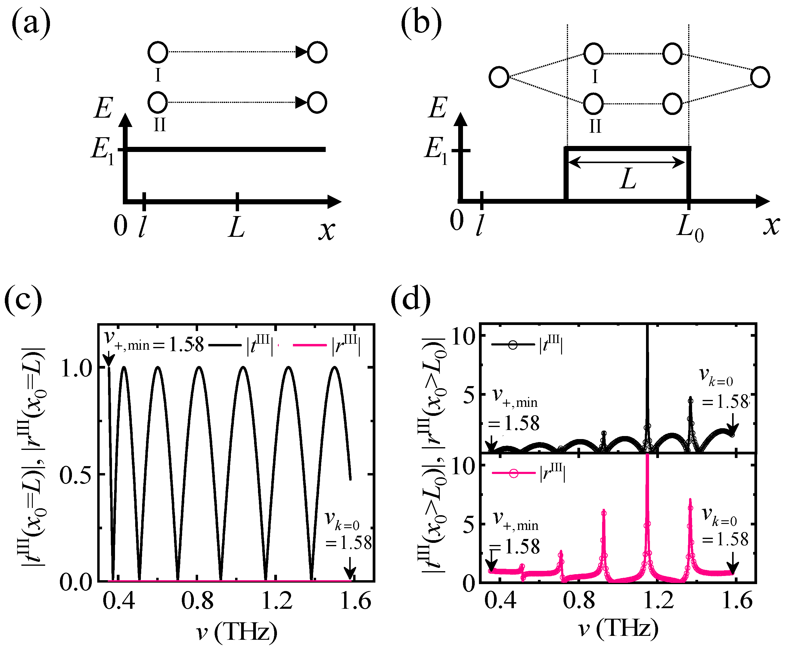 Materials 17 05585 g003