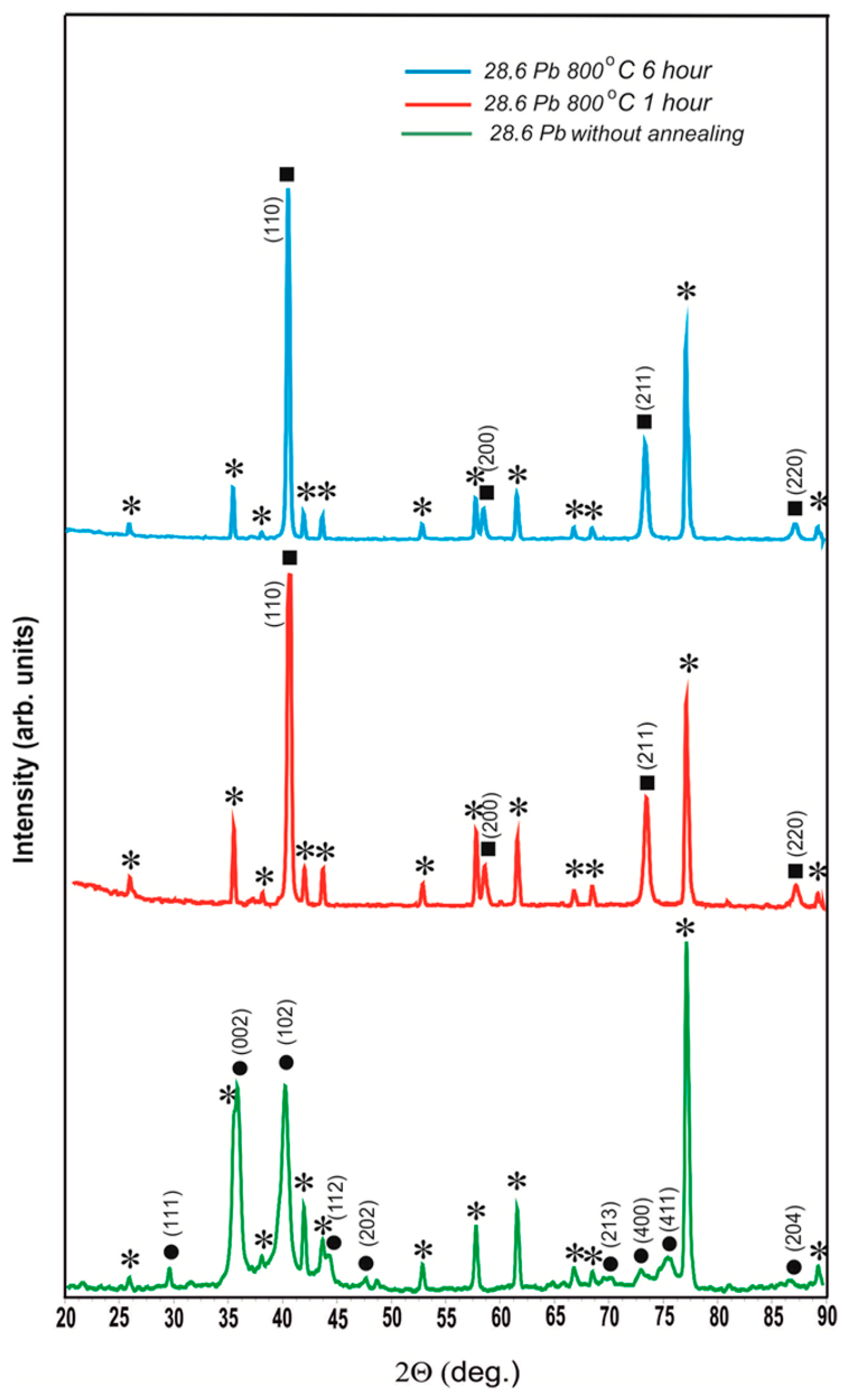Materials 17 05591 g003