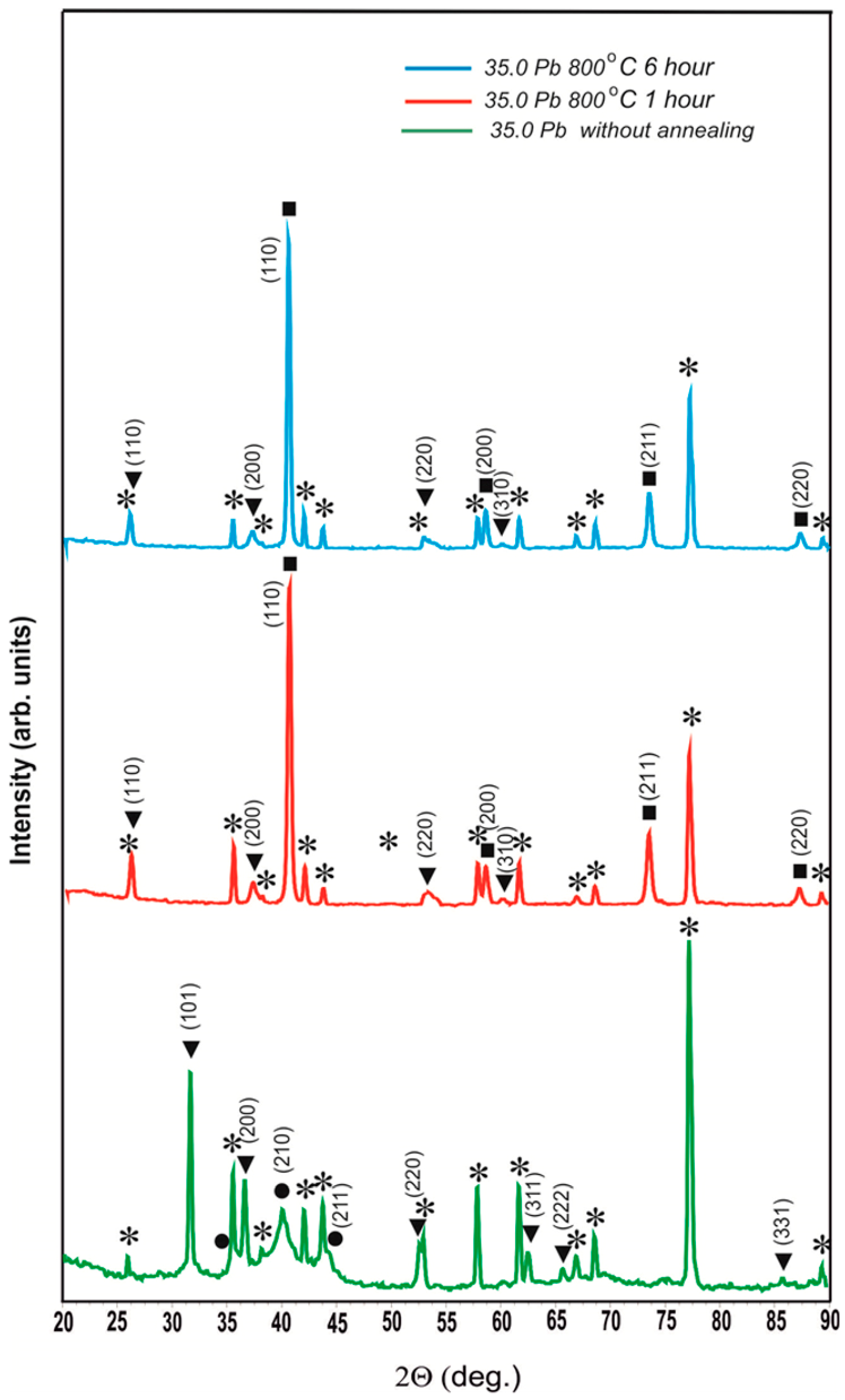 Materials 17 05591 g005