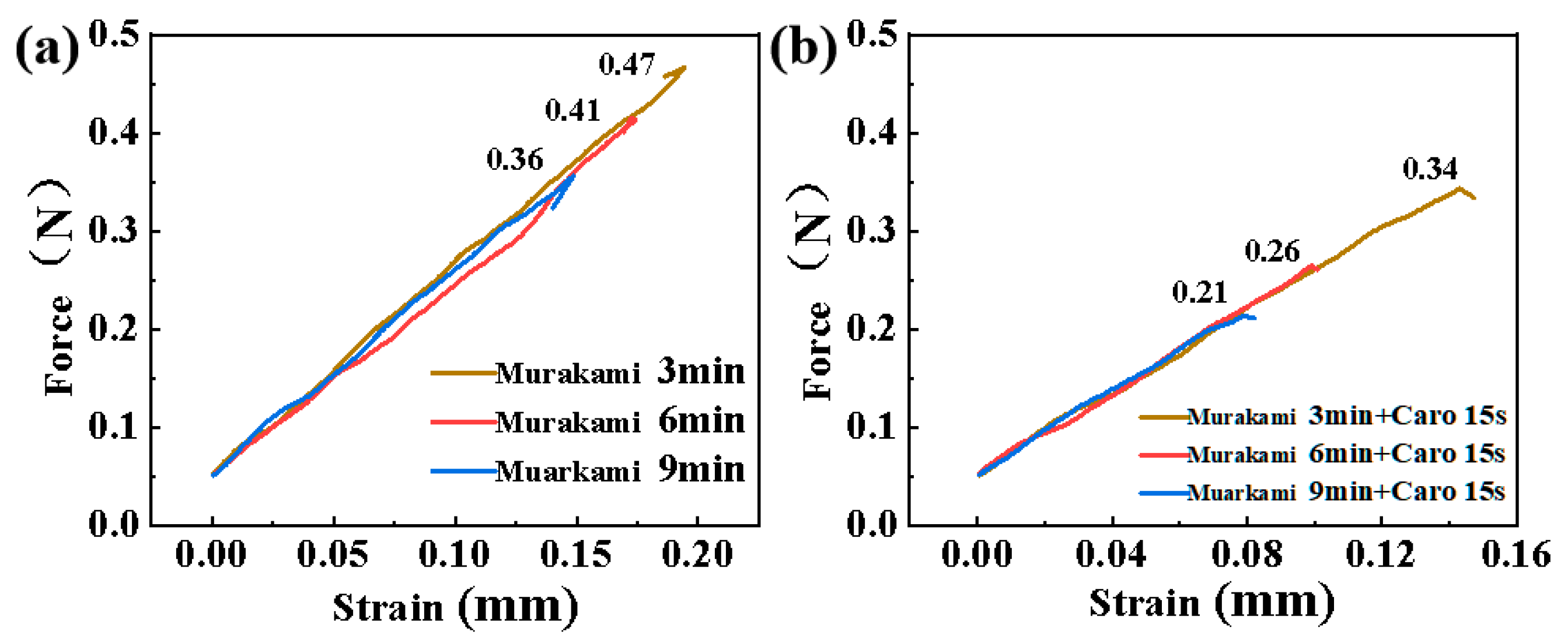 Materials 17 05593 g003