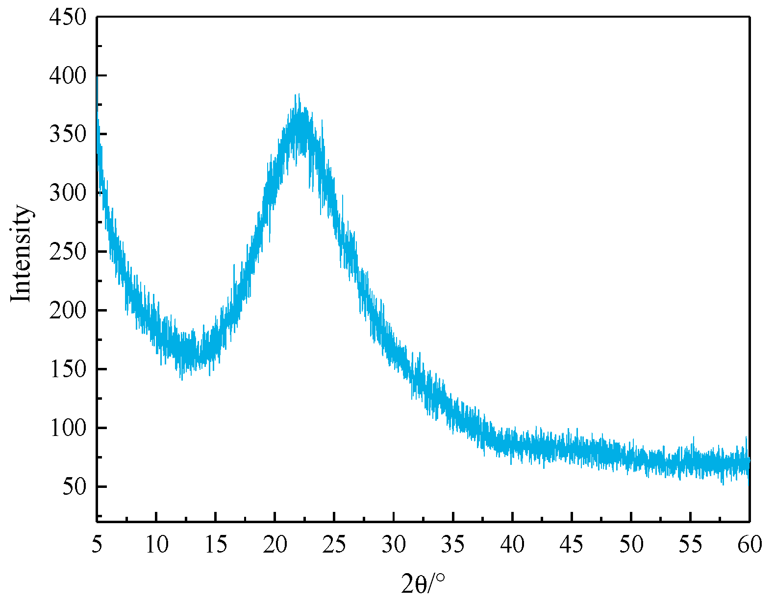 Materials 17 05594 g002