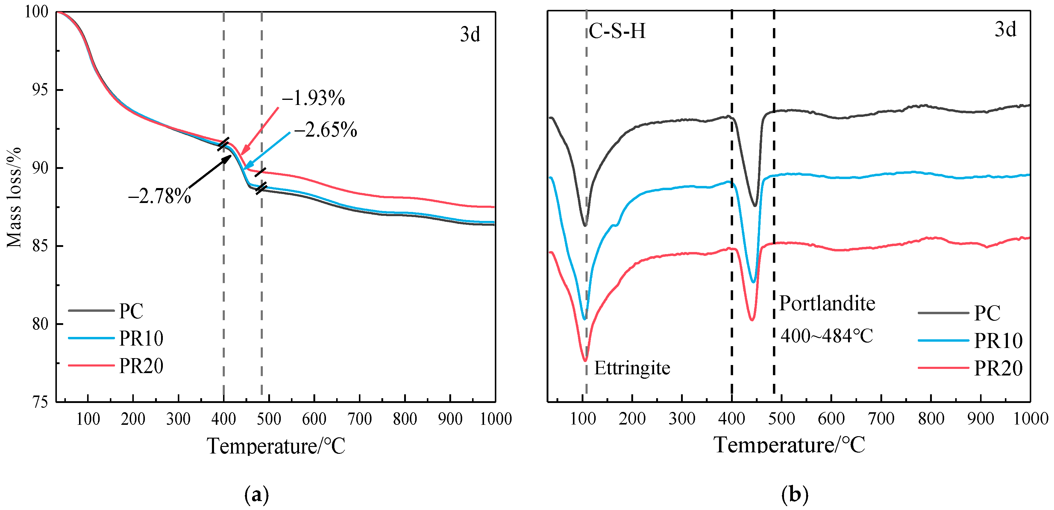 Materials 17 05594 g014a