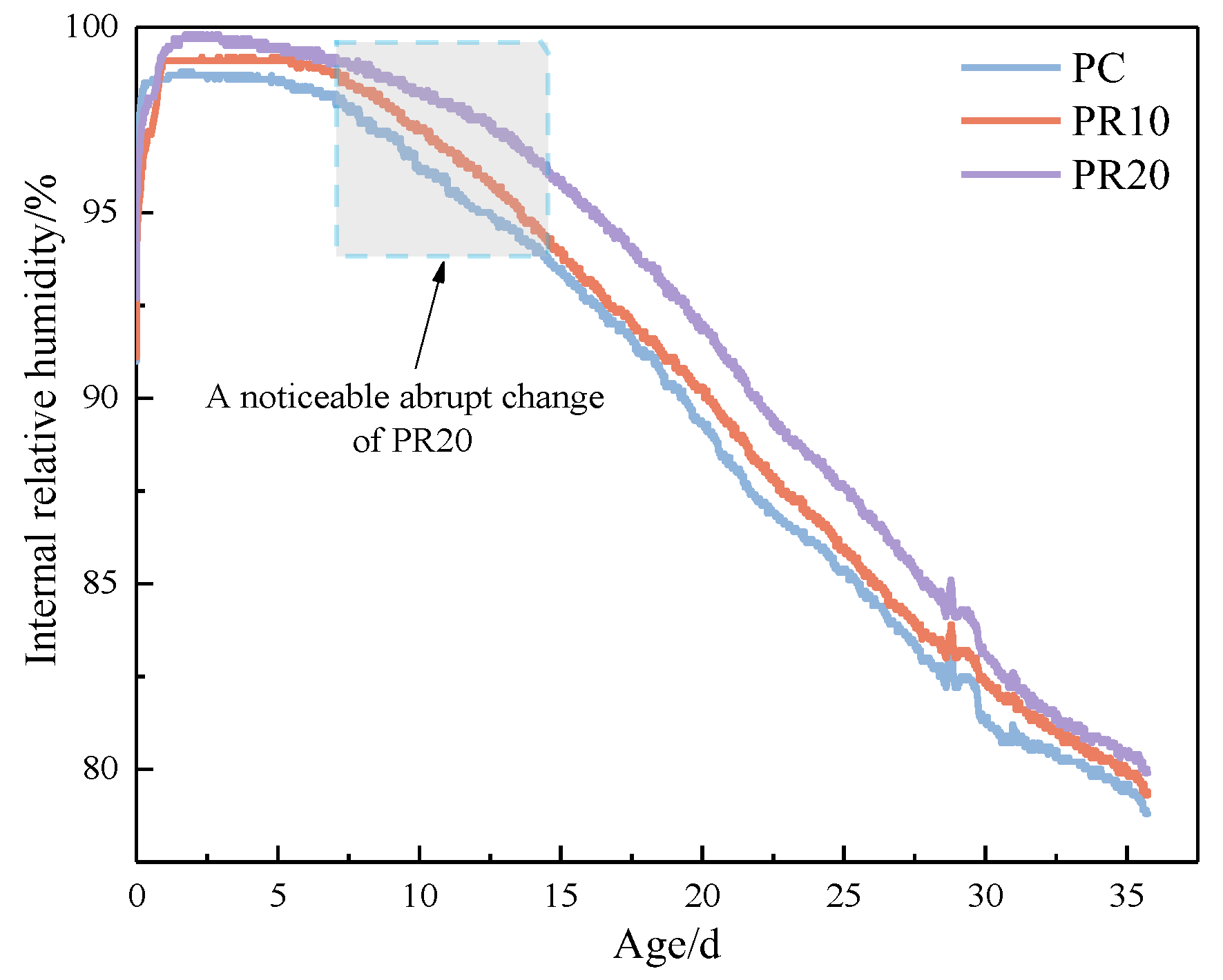 Materials 17 05594 g019