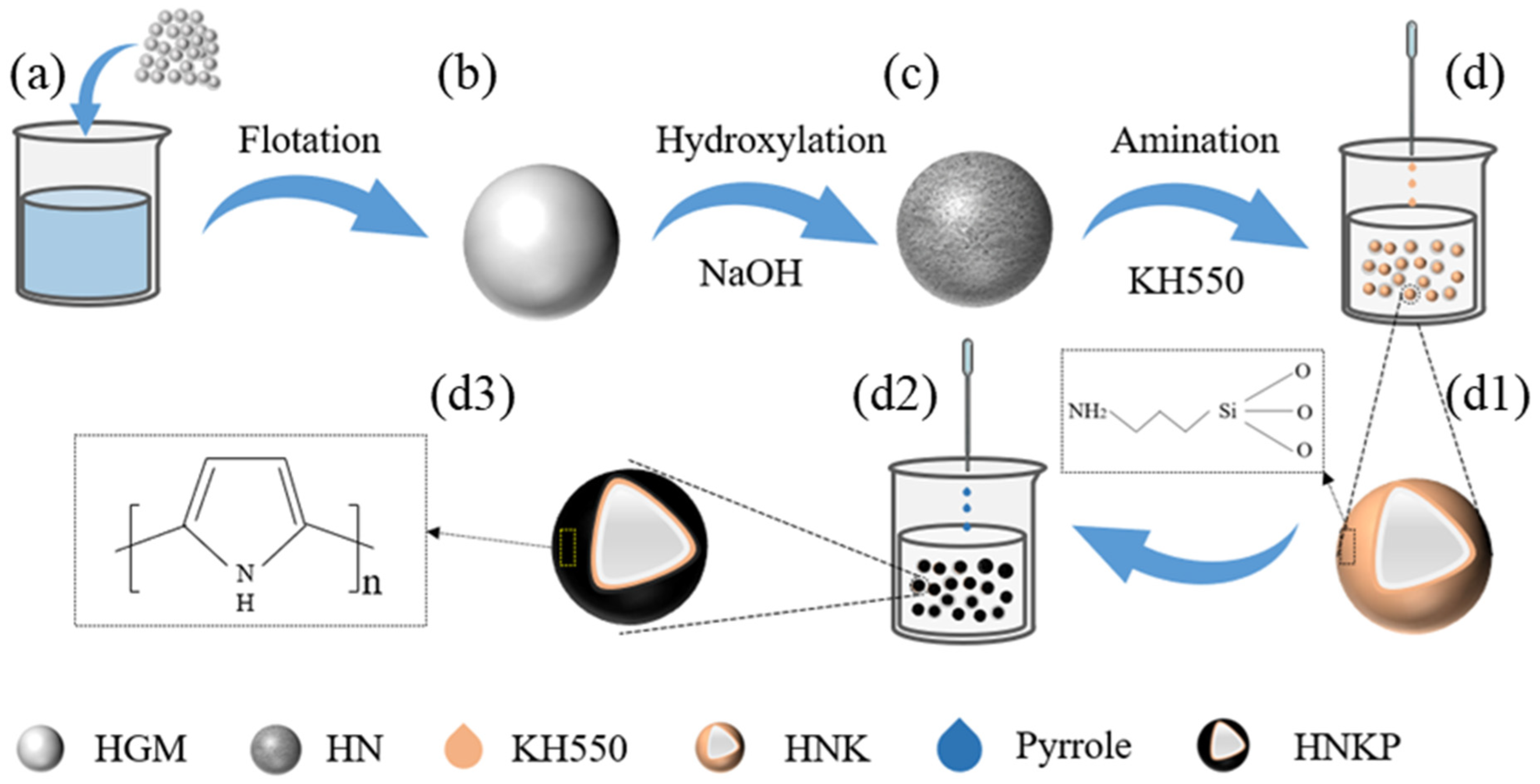 Materials 17 05595 g001