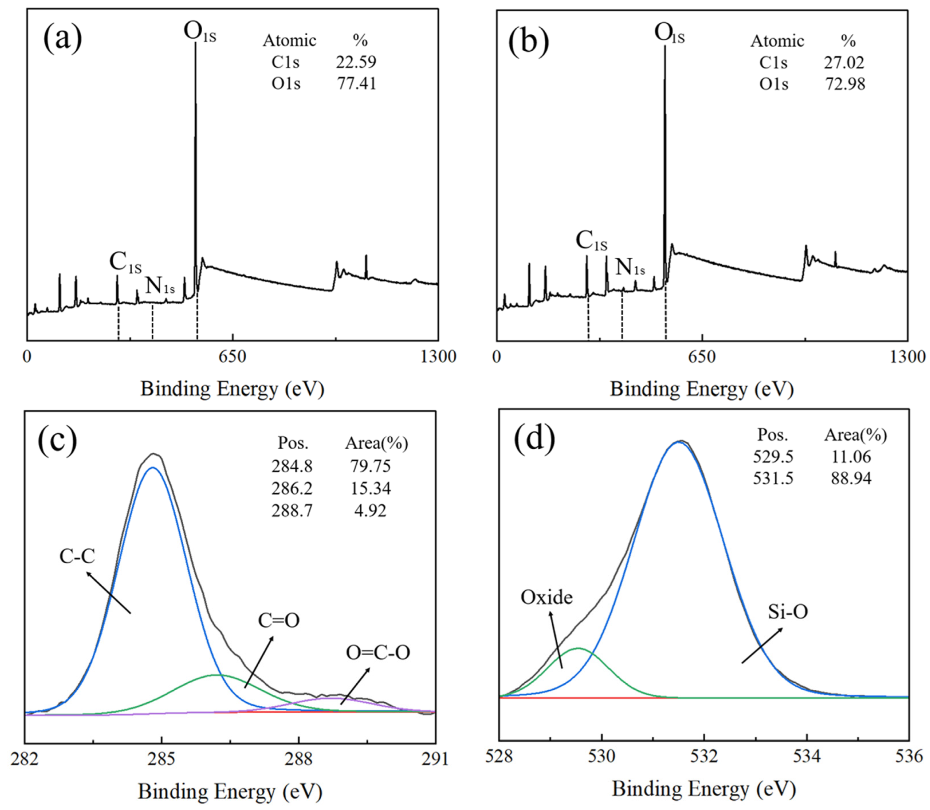 Materials 17 05595 g005