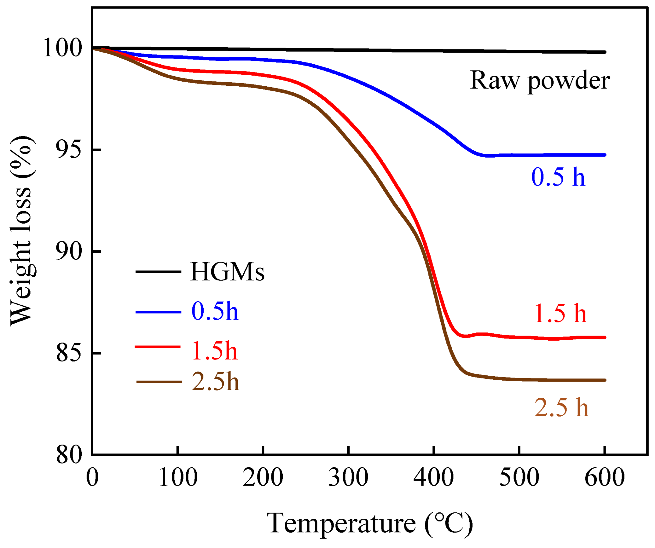 Materials 17 05595 g012