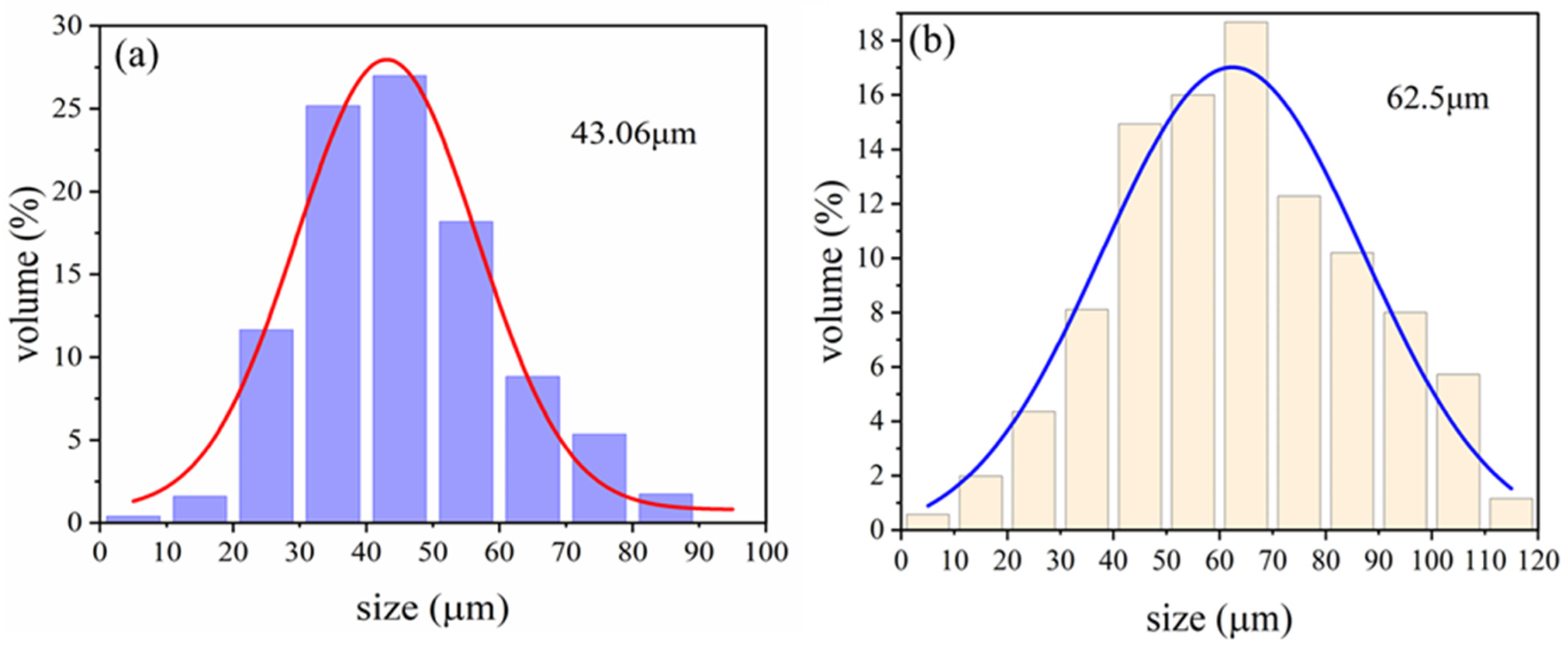 Materials 17 05595 g016